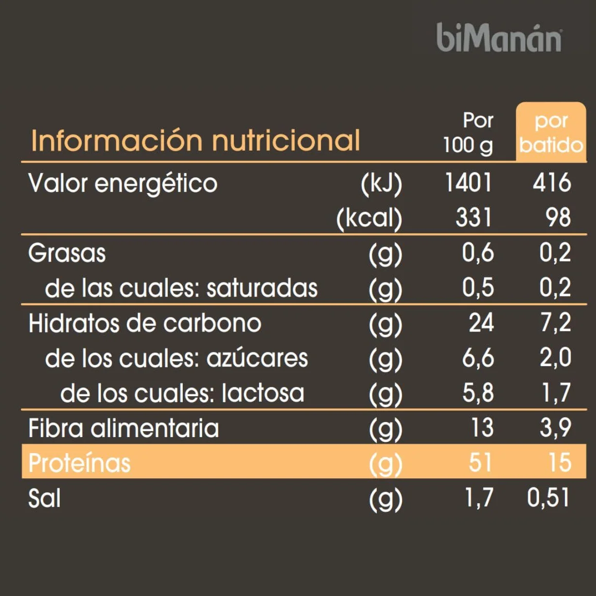 biManán Batido de Proteína Sabor Vainilla y Toffee 51% Proteína Guaraná Fibra Ácido Fólico Vitaminas Minerales 420g