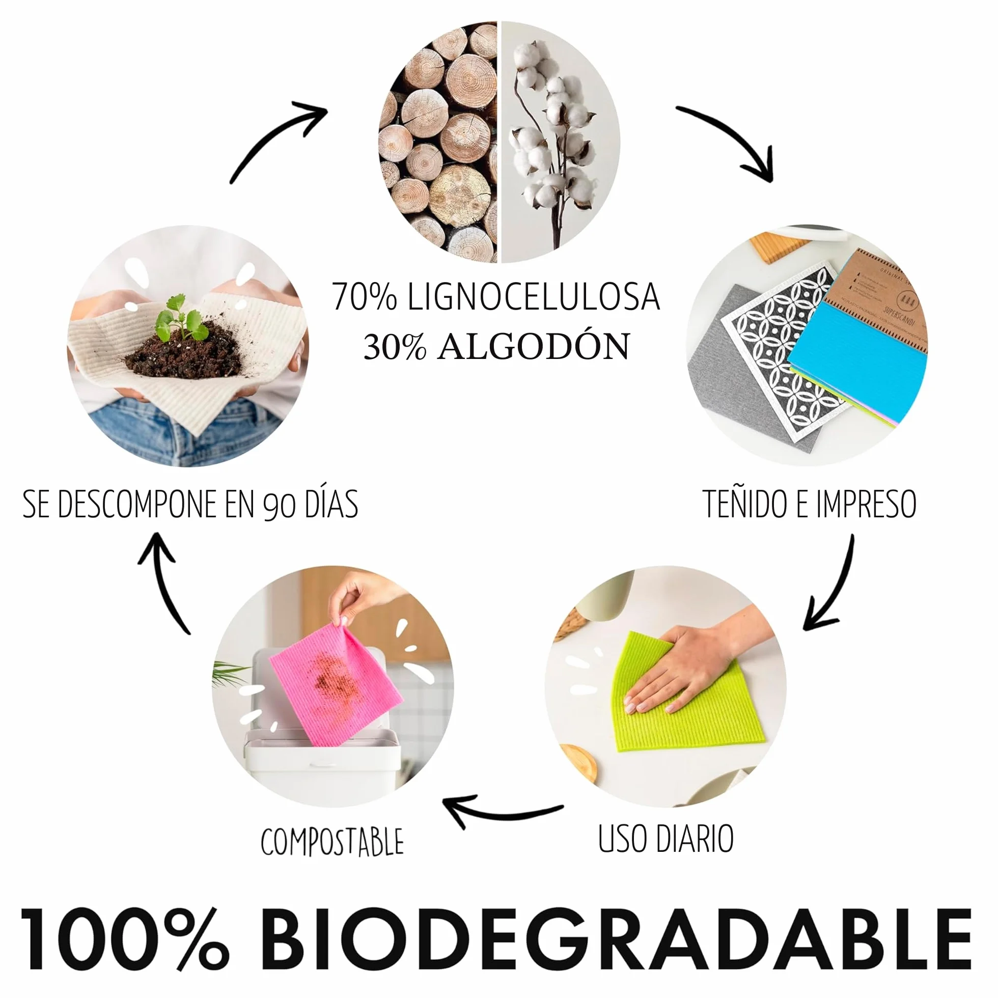 SUPERSCANDI 6 Piezas Paños de Cocina Biodegradables Compostables Reutilizables Sin Plástico Gris