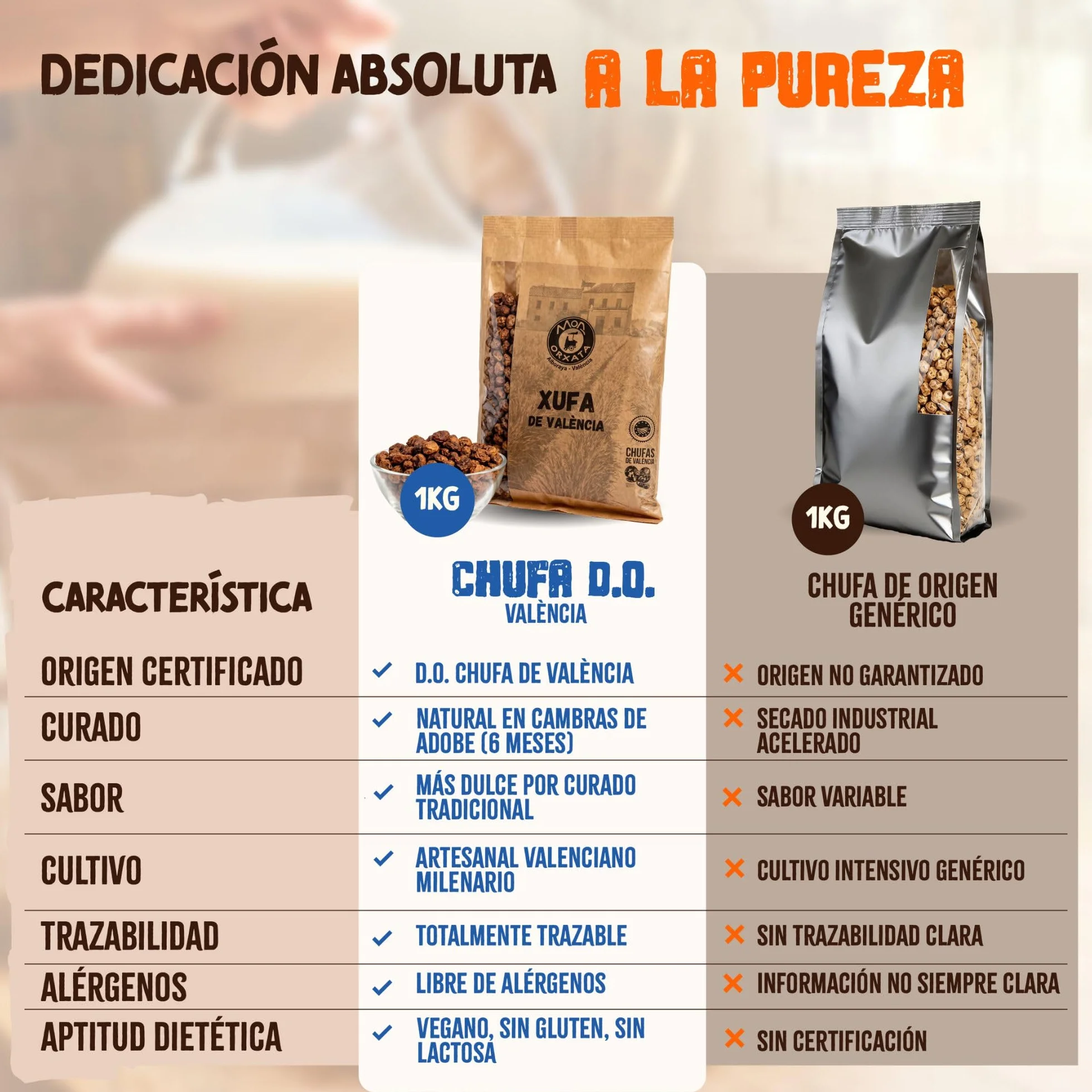 Chufa Tradicional De Valencia 1KG - Món Orxata Denominación De Origen Certificada, Secado Natural, Ideal Para Horchata Sin Azúcar