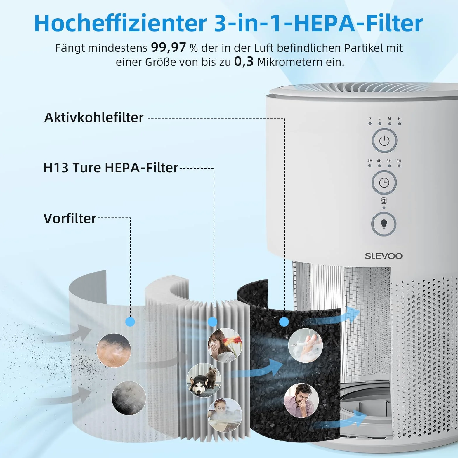 Slevoo Purificador de Aire HEPA 3 en 1 CADR 200 m³/h para Hogar Alergia Mascotas (Blanco)