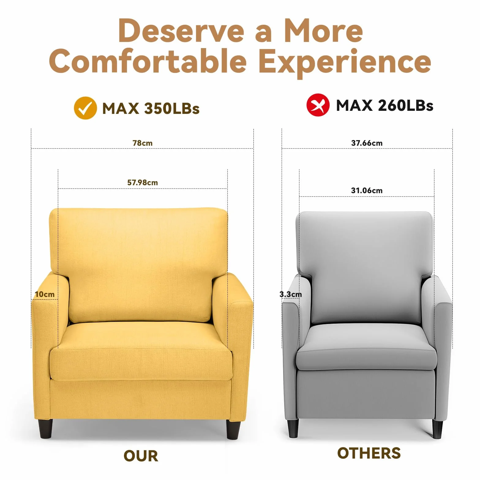 COMHOMA Sillón Salón, Sillón Relax, Silla Larga, con Apoyabrazos y Espalda Gruesa, Asiento Acolchado, Bolsa de Resortes Individual, Salón, Dormitorio, Cine en casa, Lino, Amarillo