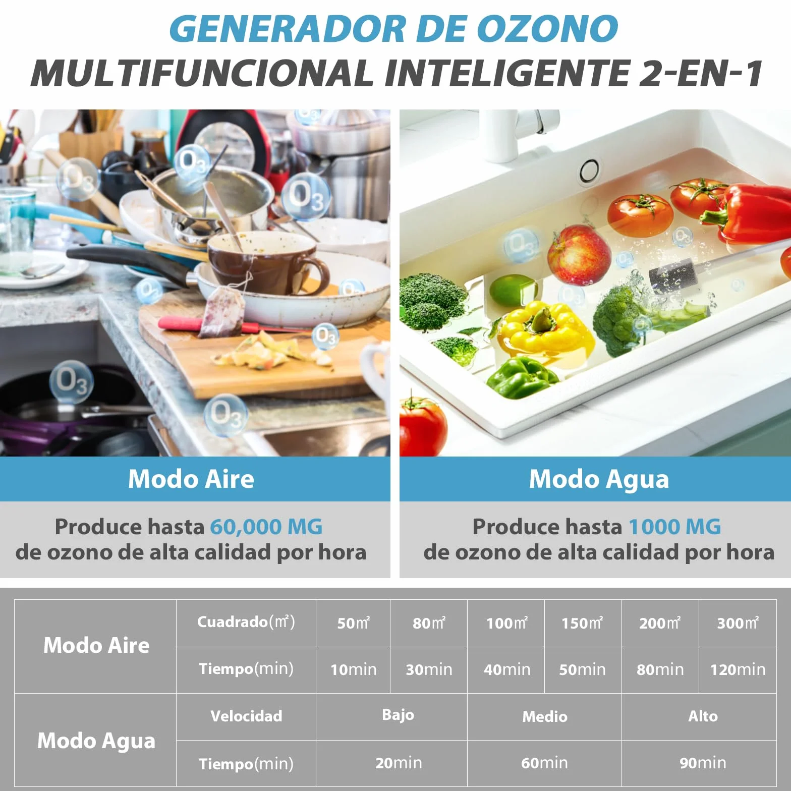 Generador de Ozono Inteligente, 60000mg/h Generador de Ozono para agua y aire, Purificador de Aire con Temporizador, Maquina de Ozono para Baño, Cocina, Humo, Coches, Mascotas, Frutas, Verduras