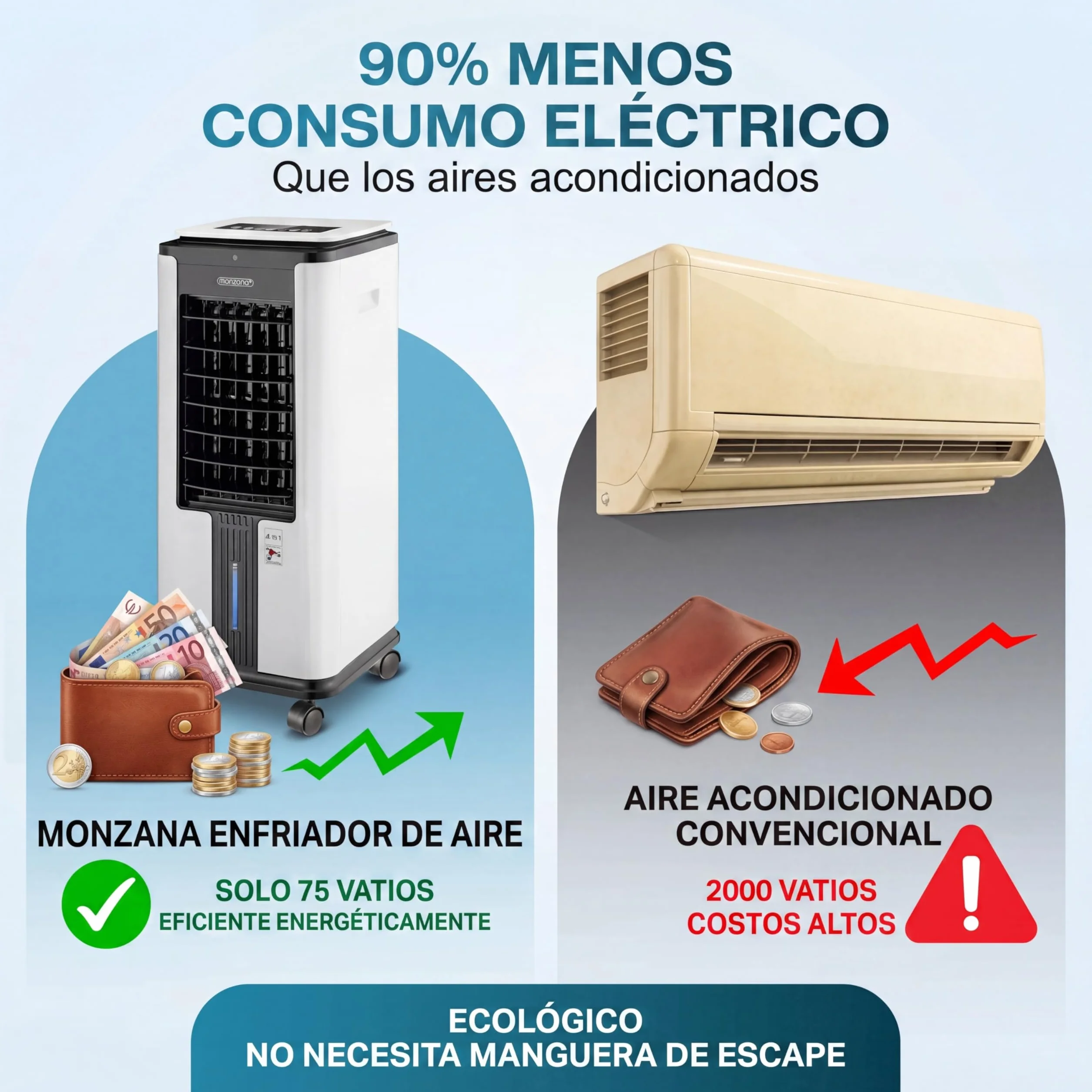 MONZANA® Enfriador de Aire 4en1 Humidificador Climatizador Ionizador Ventilador Temporizador 7L LED