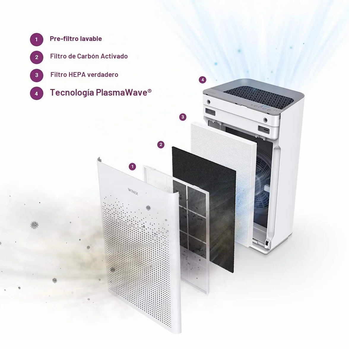 WINIX ZERO-S Purificador de aire para alergias y PM2.5, CADR 410 m³/h, 100 m², filtra el 99,999% de polen, alergias, polvo y humo, monitor de calidad del aire, modo de suspensión y automático.