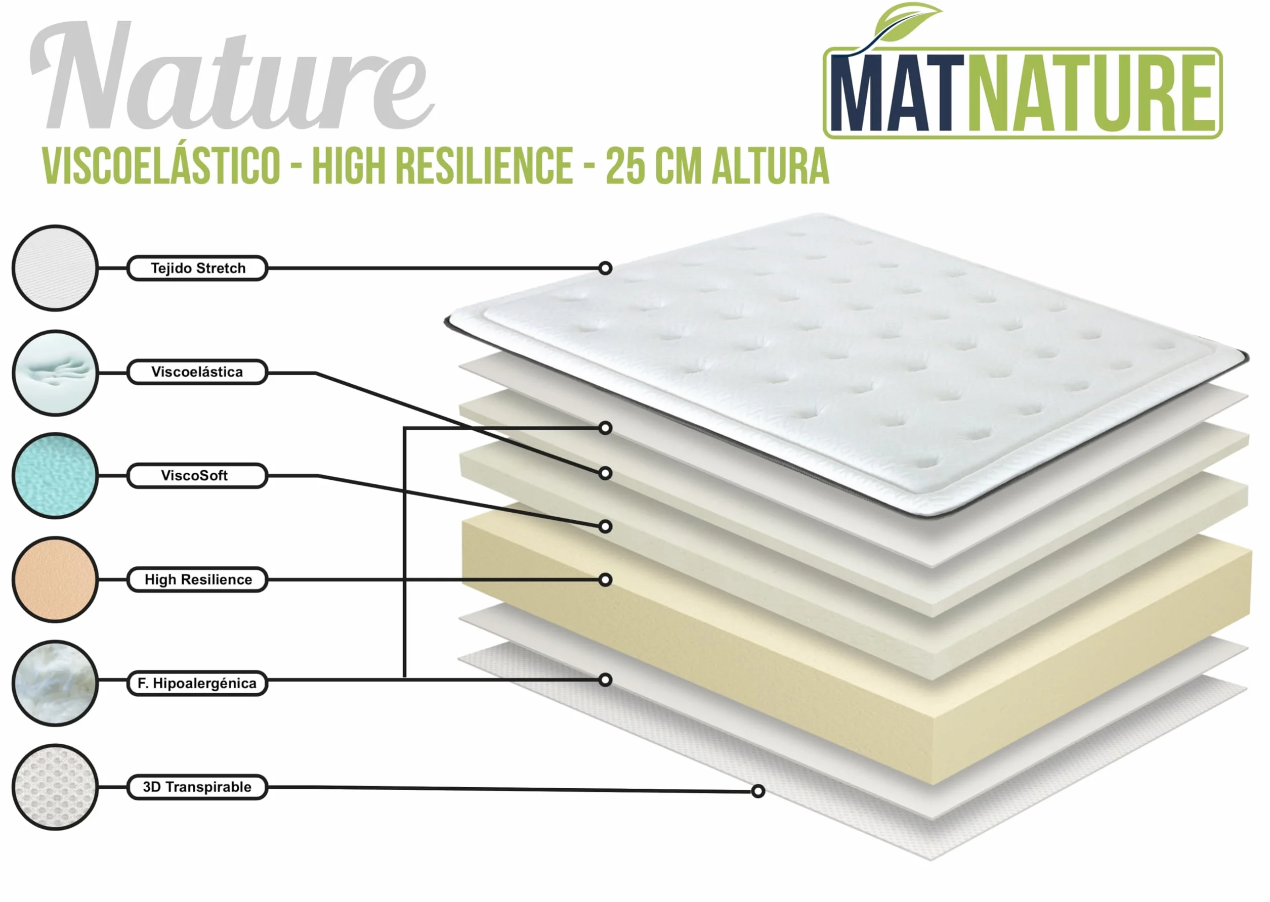 Matnature | Pack Cama Individual con Base Tapizada + Colchón Viscoelástico Nature |Firmeza Superior y Alta Adaptabilidad | Fabricación Sostenible España (Beige, 135x190)