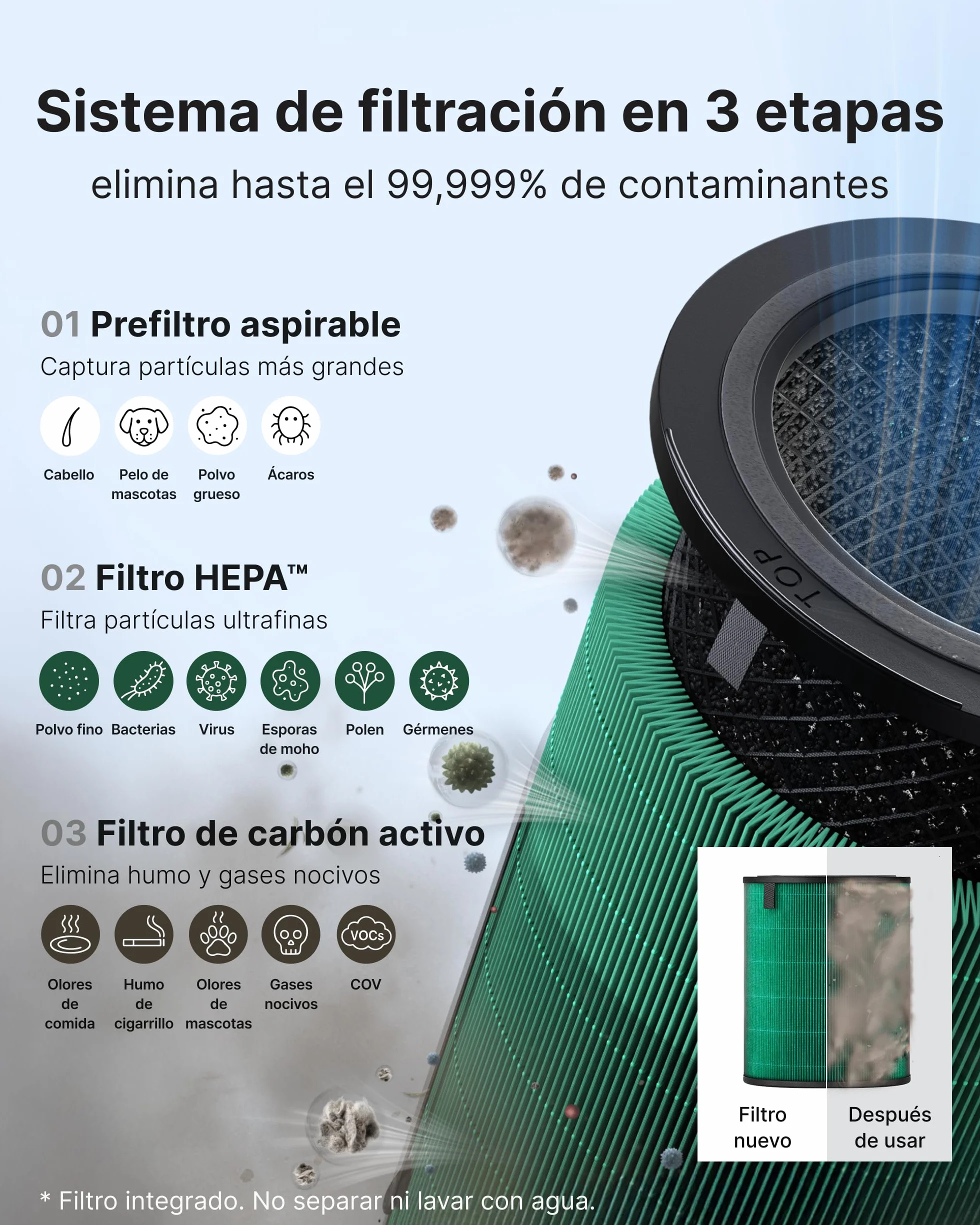 COWAY Purificador de aire para espacios grandes, CADR 713 m³/h, limpia 148 m² en 30 min, filtro HEPA para humo, alergias, pelo de mascotas, olores, sensor PM10, modo ahorro energético, AIRMEGA 350