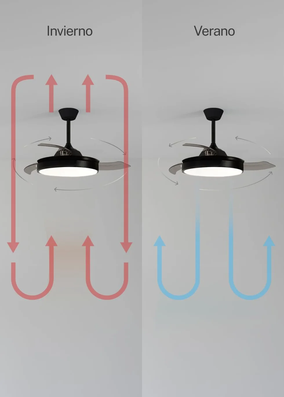 CREATE / WIND CLEAR S/Ventilador de techo con luz negro con mando / 40W, Ø91 cm, temporizador, 6 velocidades, aspas retráctiles, 3 temperaturas de luz, función verano-invierno