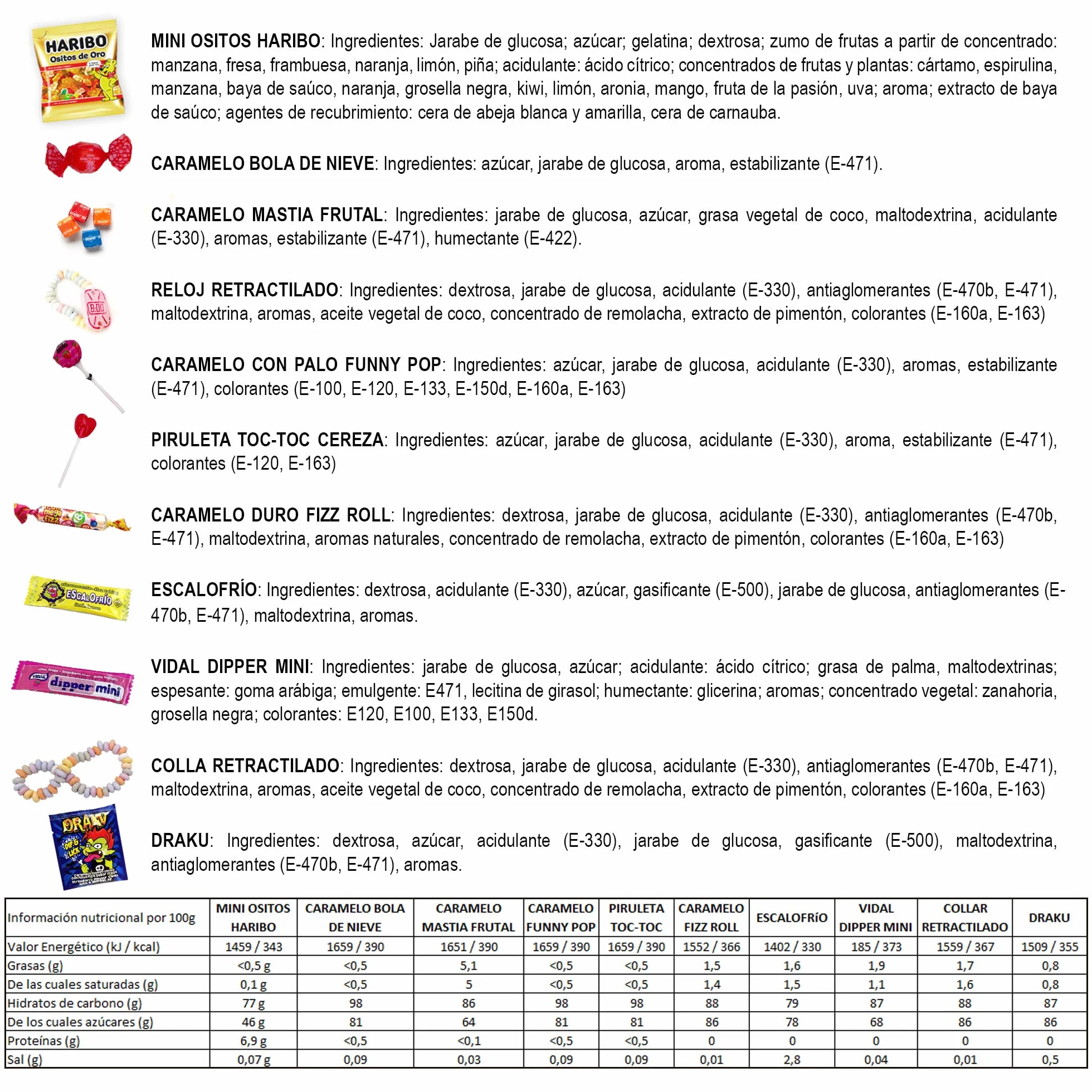 Cia&Co Mega Box 100 Chuches Caramelos y Golosinas Surtido Envuelto Individualmente