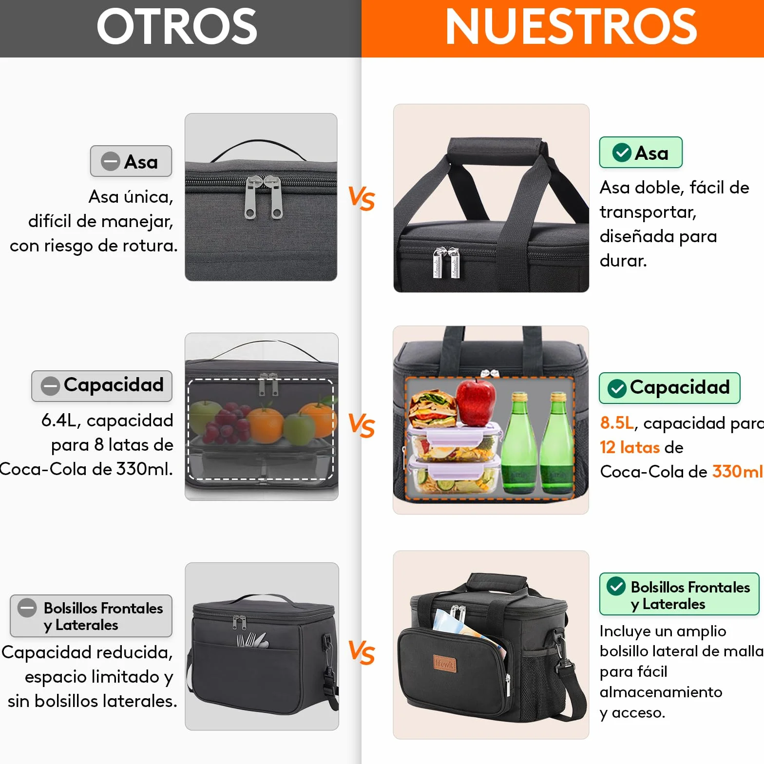 Lifewit Bolsa Termica Porta Alimentos 9L 12 Latas, Bolso Comida Trabajo Hombre Mujer, Lunch Bag Lonchera, Negro