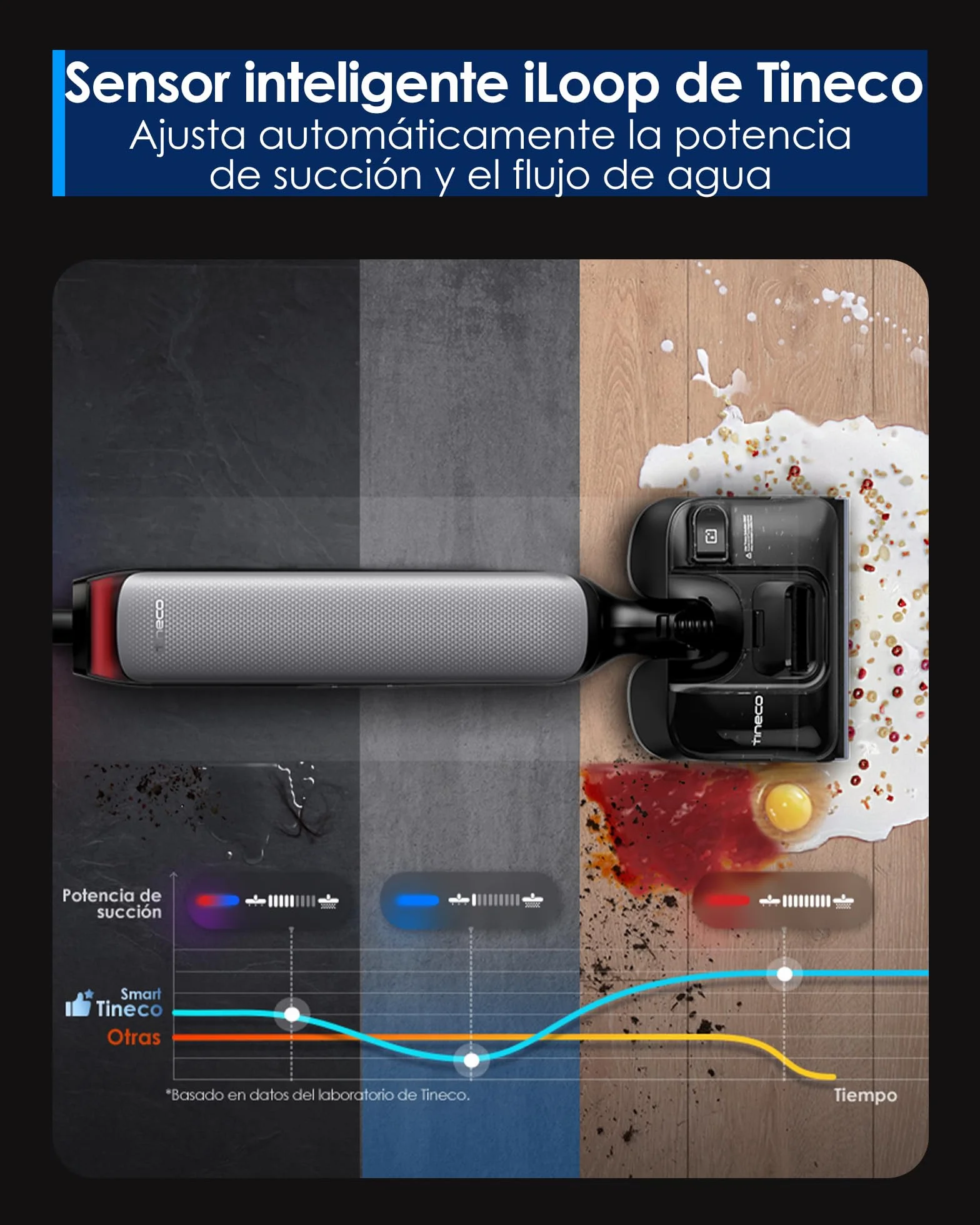 Tineco Floor One S7 Artist Aspiradora en seco y húmedo, Succión de 22 kPa, Diseño antienredos DualBlock - Secado rápido a 85 °C - 50 min de autonomía - Limpieza de Bordes por Ambos Lados