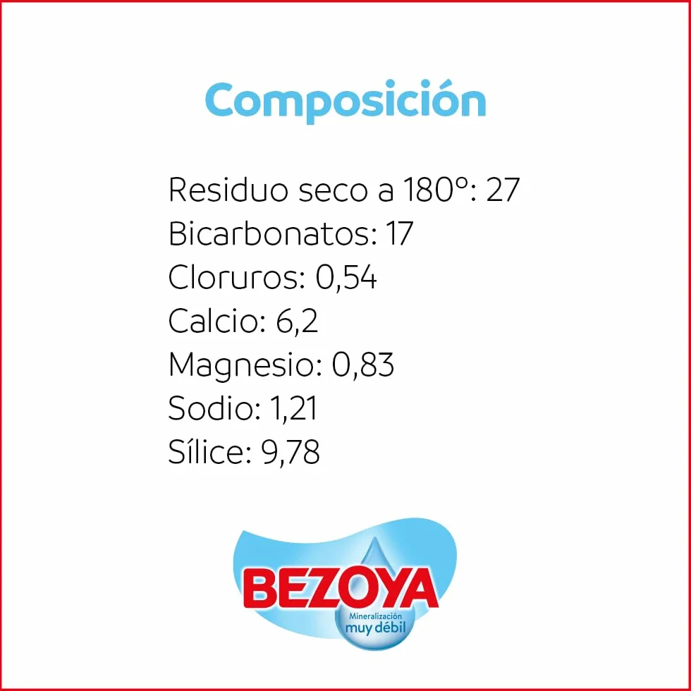 Bezoya Agua mineral Garrafa 5 L
