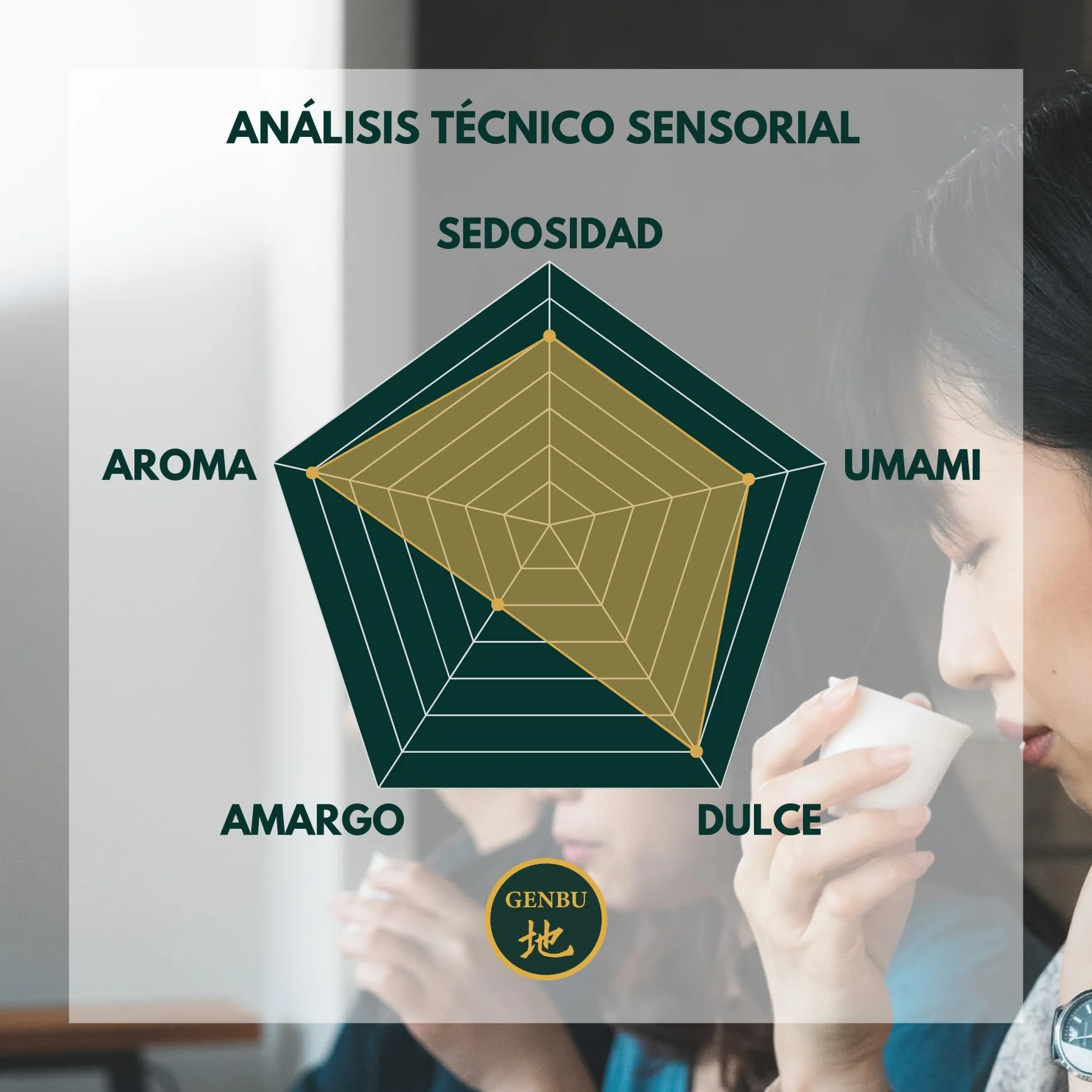 GENBU MATCHA Té Matcha de Grado Ceremonial Premium en Polvo 100% Natural Japonés 100gr