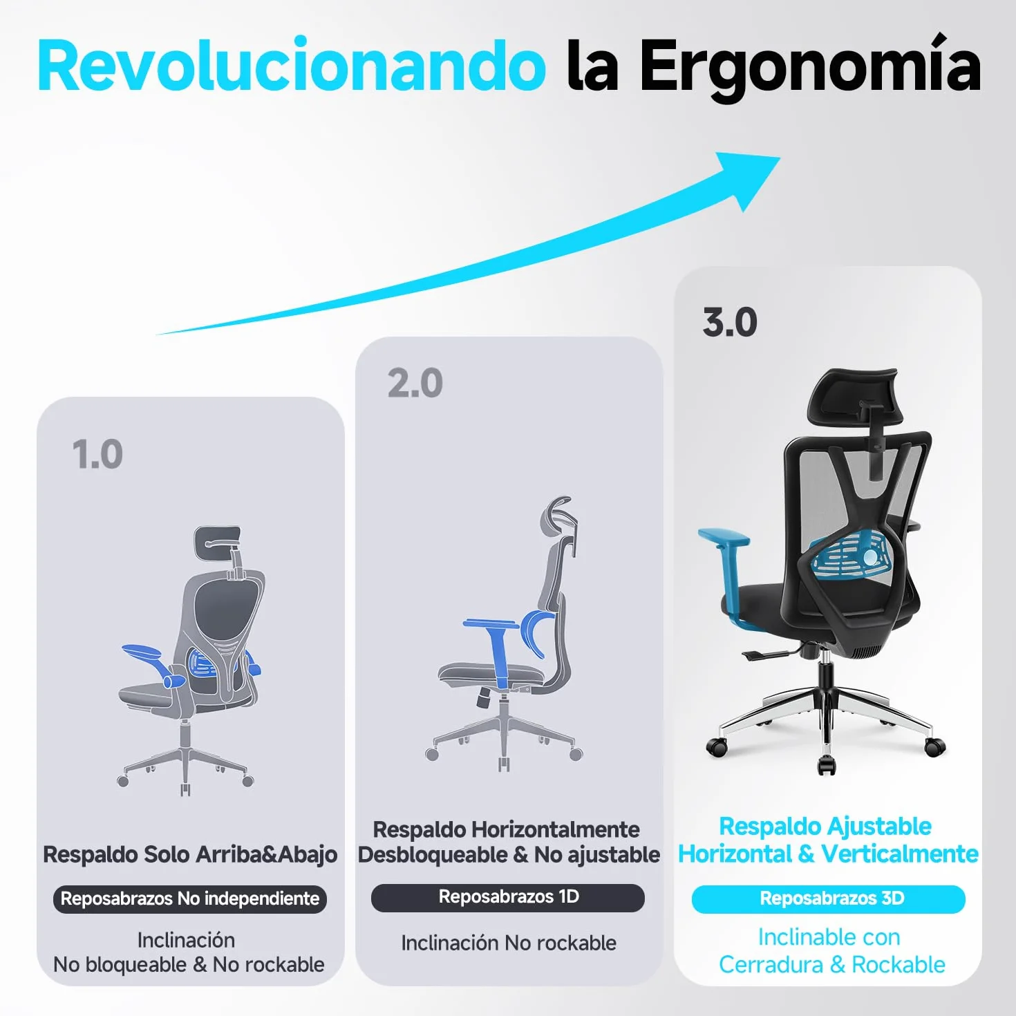 Ticova Silla de Oficina Ergonómica Respaldo Alto con Soporte Lumbar Ajustable Reposacabezas Reposabrazos 3D 130° Silla de Computadora Malla Mecedora