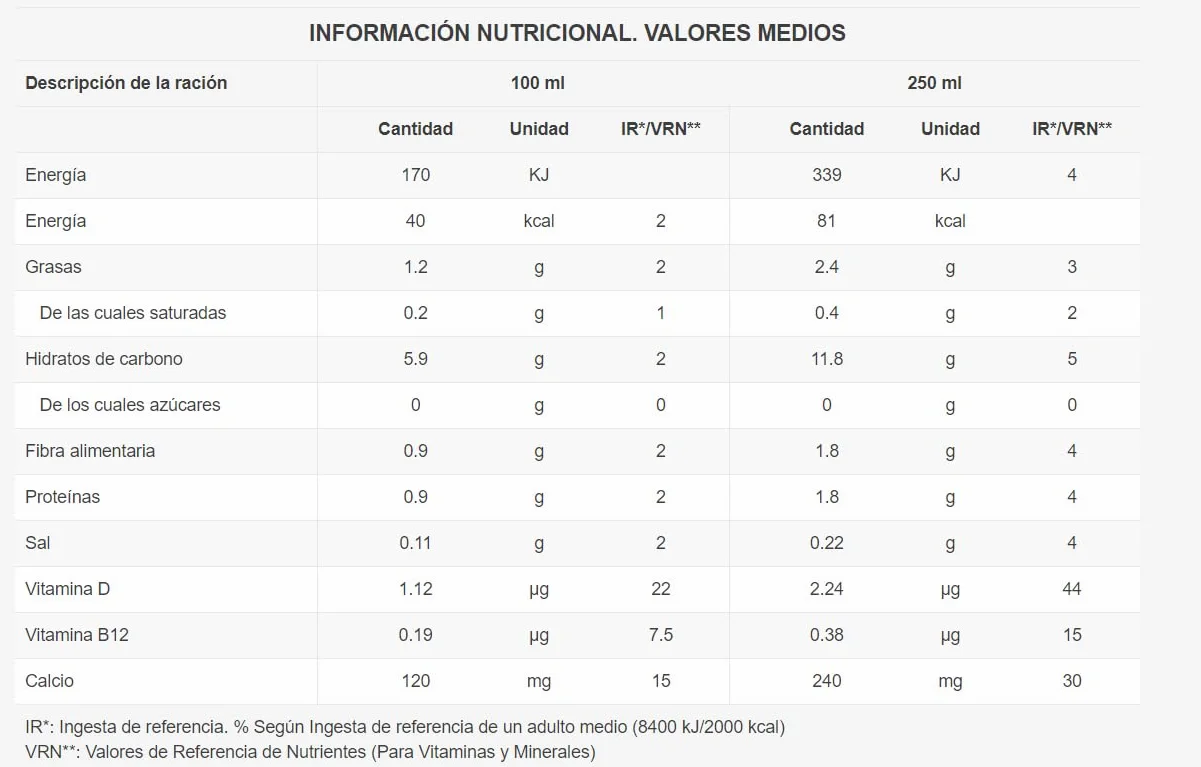 Vivesoy Bebida Vegetal de Avena Sin Azúcar Cultivo Local Pack 6 x 1L