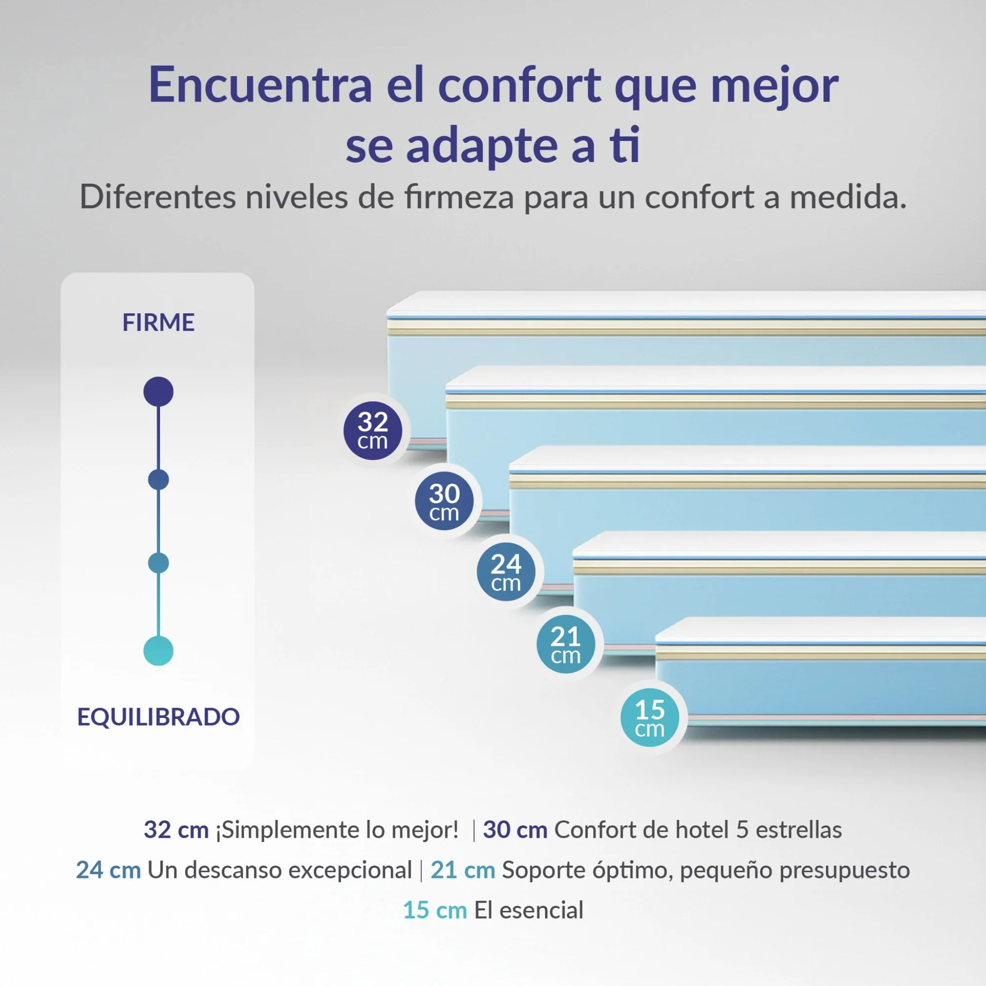 Naturalex - Colchón Premium Privilege 135x190 cm - Altura 30 cm - Espuma Viscoelástica AeraPur HQ & Blue Látex - 7 Zonas de Confort, Óptima Ventilación, Adaptable - Certificado Oeko-Tex