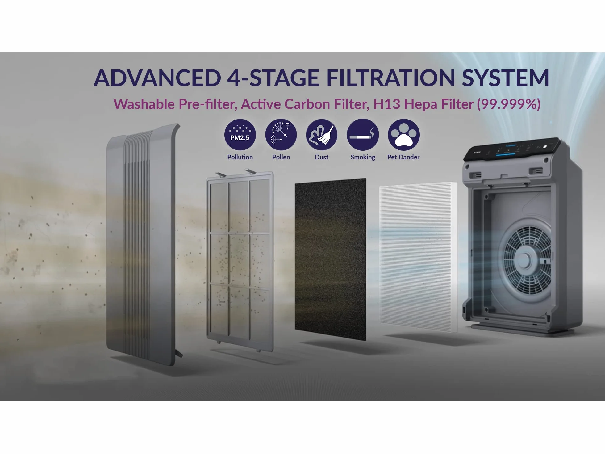 WINIX 5300-2 Purificador de aire CADR 390 m³/h 99 m² Filtra 99,999% polen polvo humo Monitor calidad aire