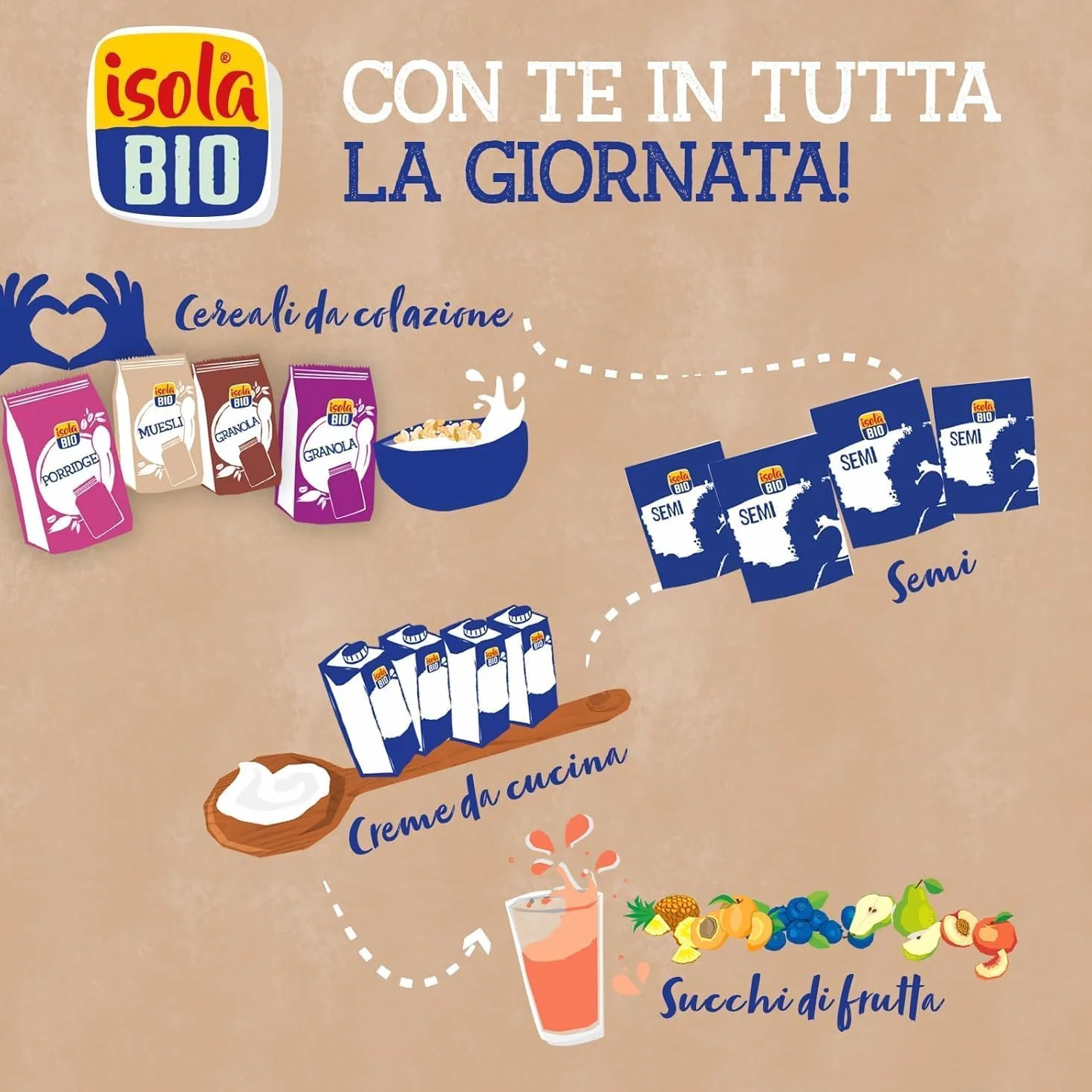 Isola Bio Bebida Vegetal de Avena Pack 3x250 ml Fuente de Calcio y Fibra Sin Azúcares Añadidos Vegana