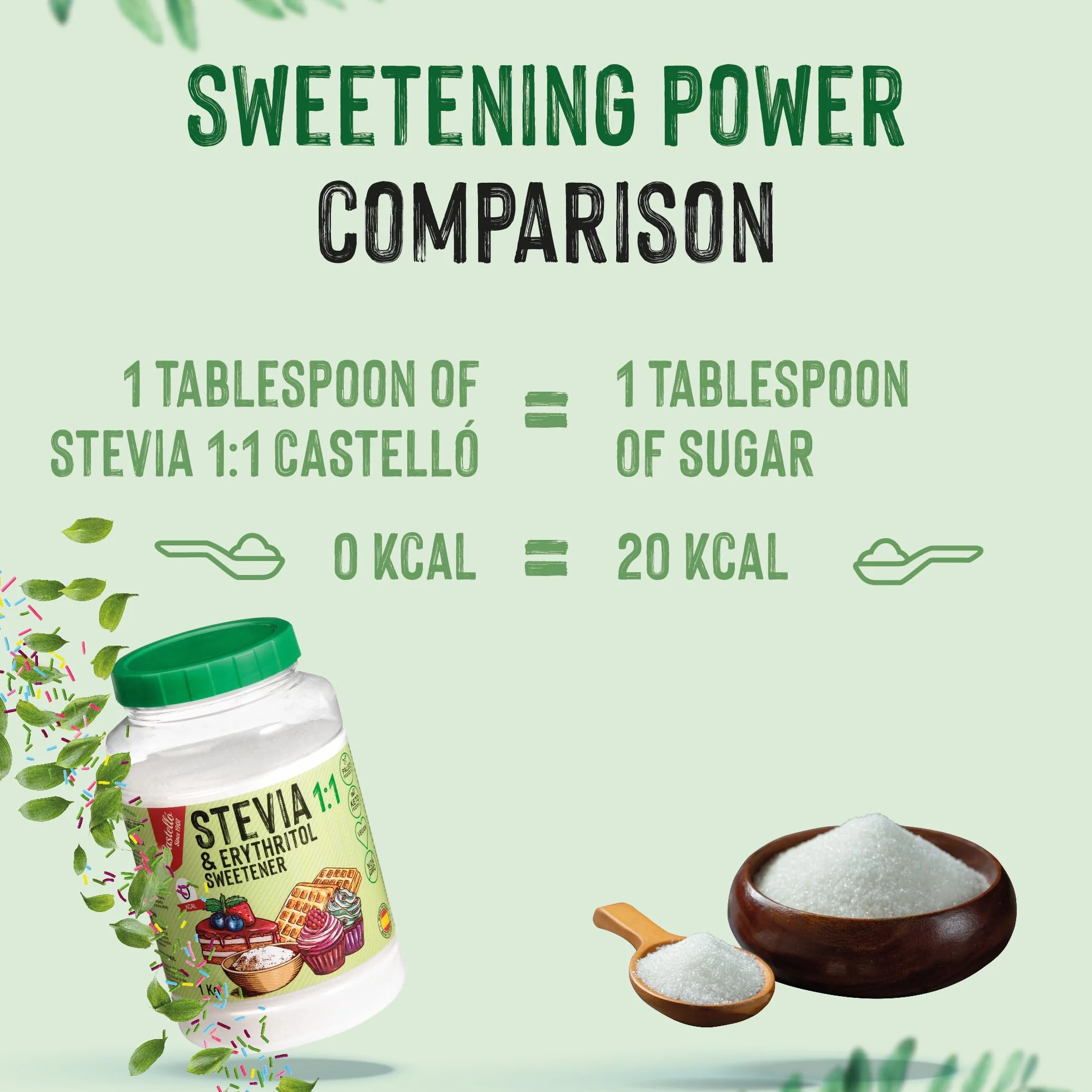 Castillo Stevia Eritritol 1:1 1 kg Sustituto del Azúcar 100% Natural 0 Calorías Keto Paleo No OGM