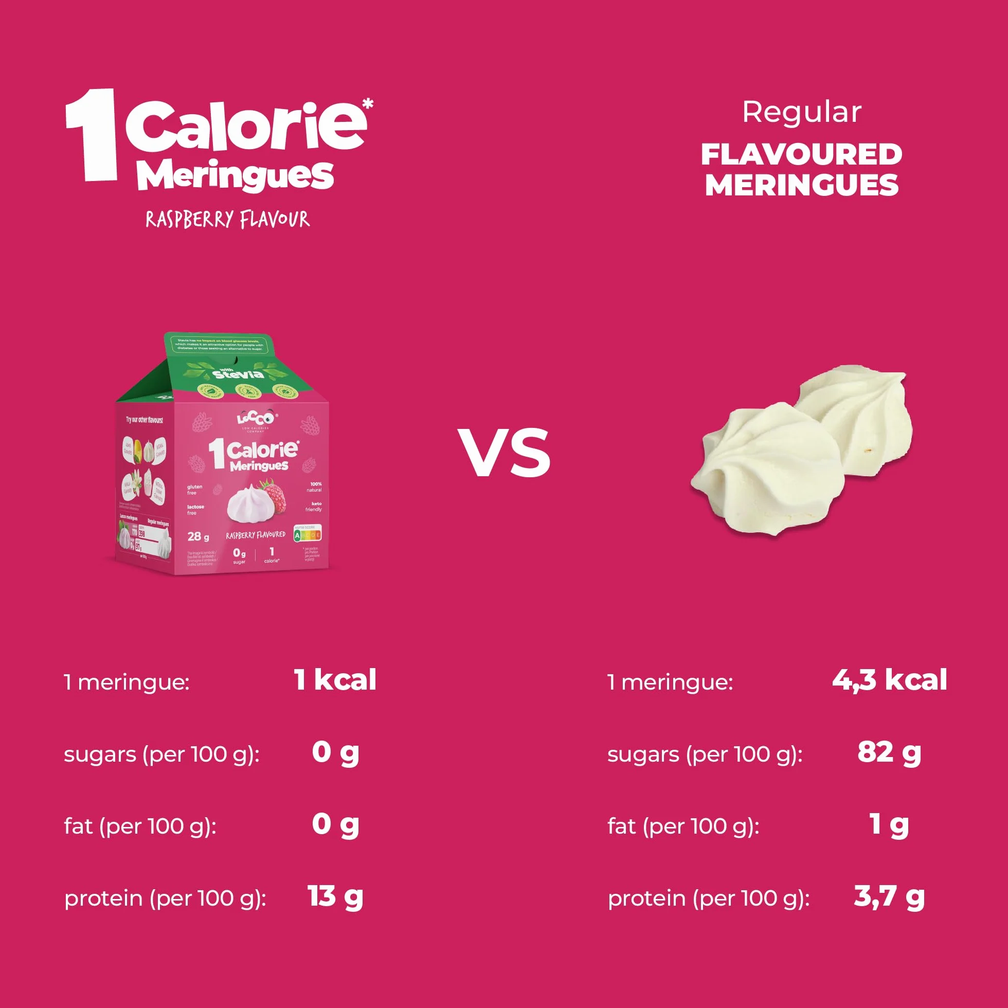 LoCCo Merengues Sin Azúcar Frambuesa Snack Keto Bajo en Calorías con Stevia Low Carb Rico en Proteínas y Fibra