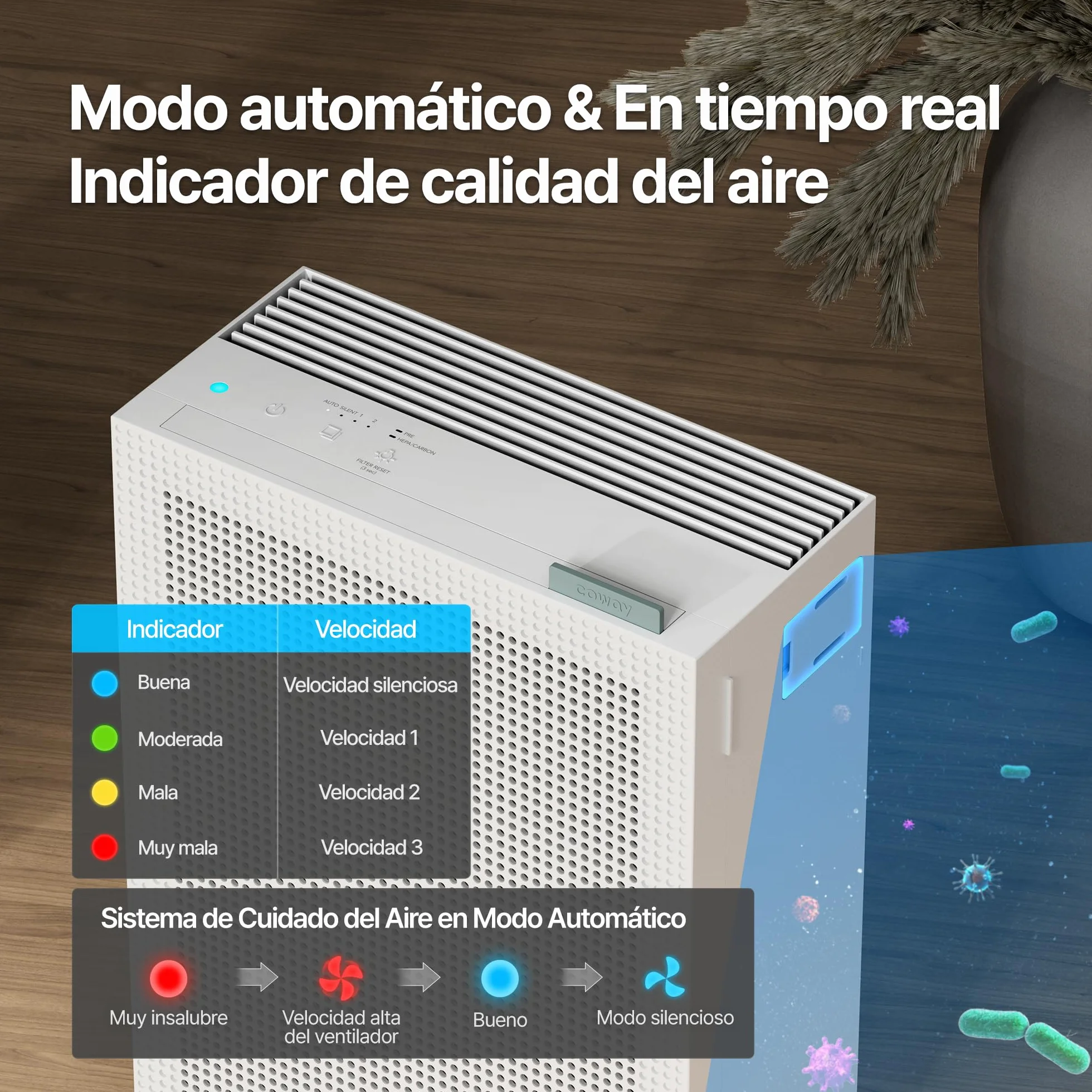 COWAY Purificador Aire, Calima Sahariana Alérgenos Mascotas, ECARF Quiet Mark, Modo Sueño 20 dB, Prefiltro Lavable, HyperCaptive 99,999% 0,01µm, CADR 281m³/h, Garantía 3 Años, Airmega 150, Bianco