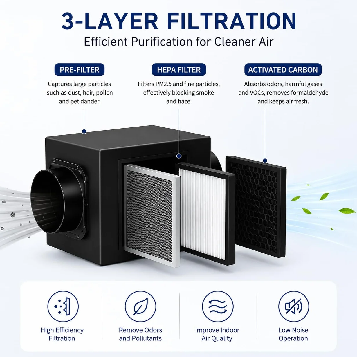Caja de filtro de purificación de 3 capas, sistema de filtración de tres etapas con filtros HEPA y de carbono, para conductos de ventilador en línea de 100 mm de diámetro para entrada de aire fresco y