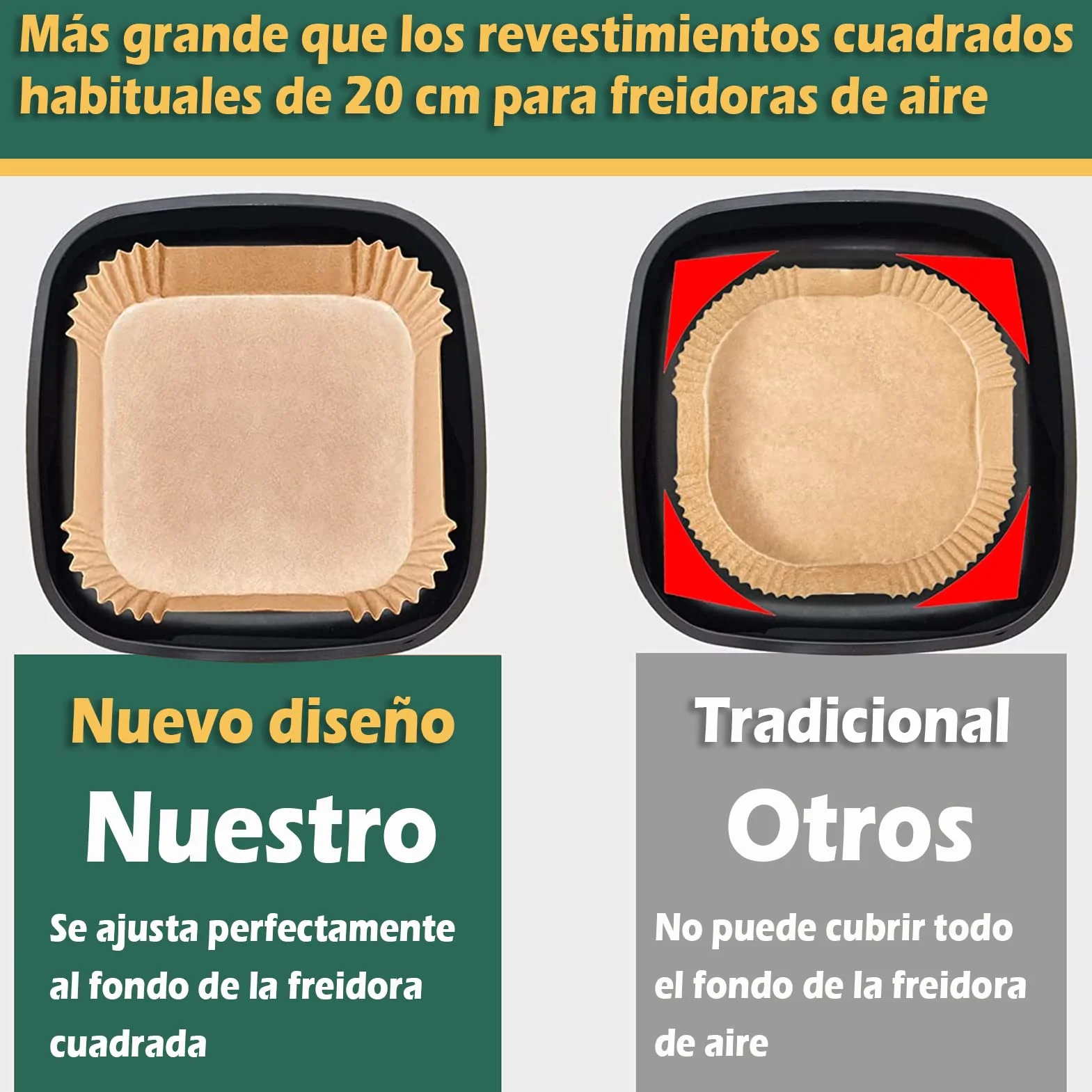 Papel Para Freidora de Aire para Cecotec Freidora de Aire 6L, Papel Air Fryer Cuadrado 22-25CM Papel Freidora Aire, Antiadherente Desechable Papel de Pergamino para Freidora y Microondas Sartén