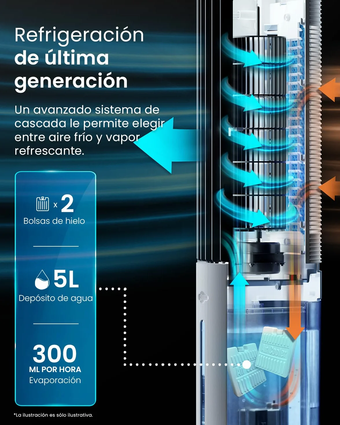 Pro Breeze OmniAir Climatizador Evaporativo Portátil 3 en 1 de 5L con Humidificación, 3 Velocidades, Temporizador 7H, Mando a Distancia y Oscilación - Enfriador de Aire Evaporativo - Blanco