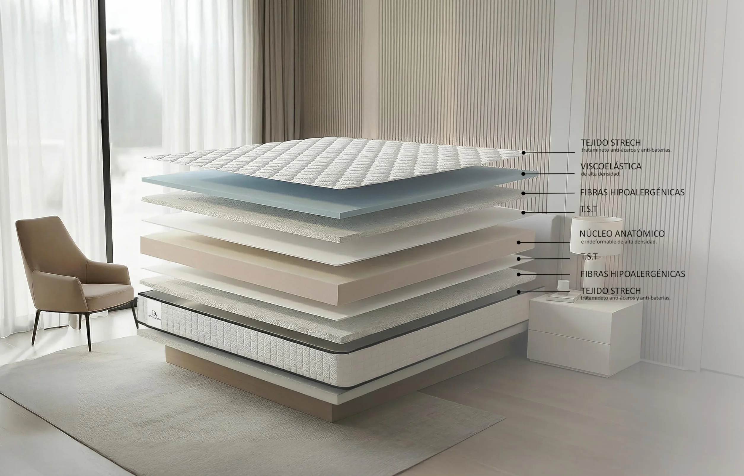 DON ALGODON Colchón Viscoelástico 120x190 Deluxe Confort Alivio de Presión Multicapa Verano/Invierno Termorregulable Altura 21 cm Firmeza Media Antiácaros