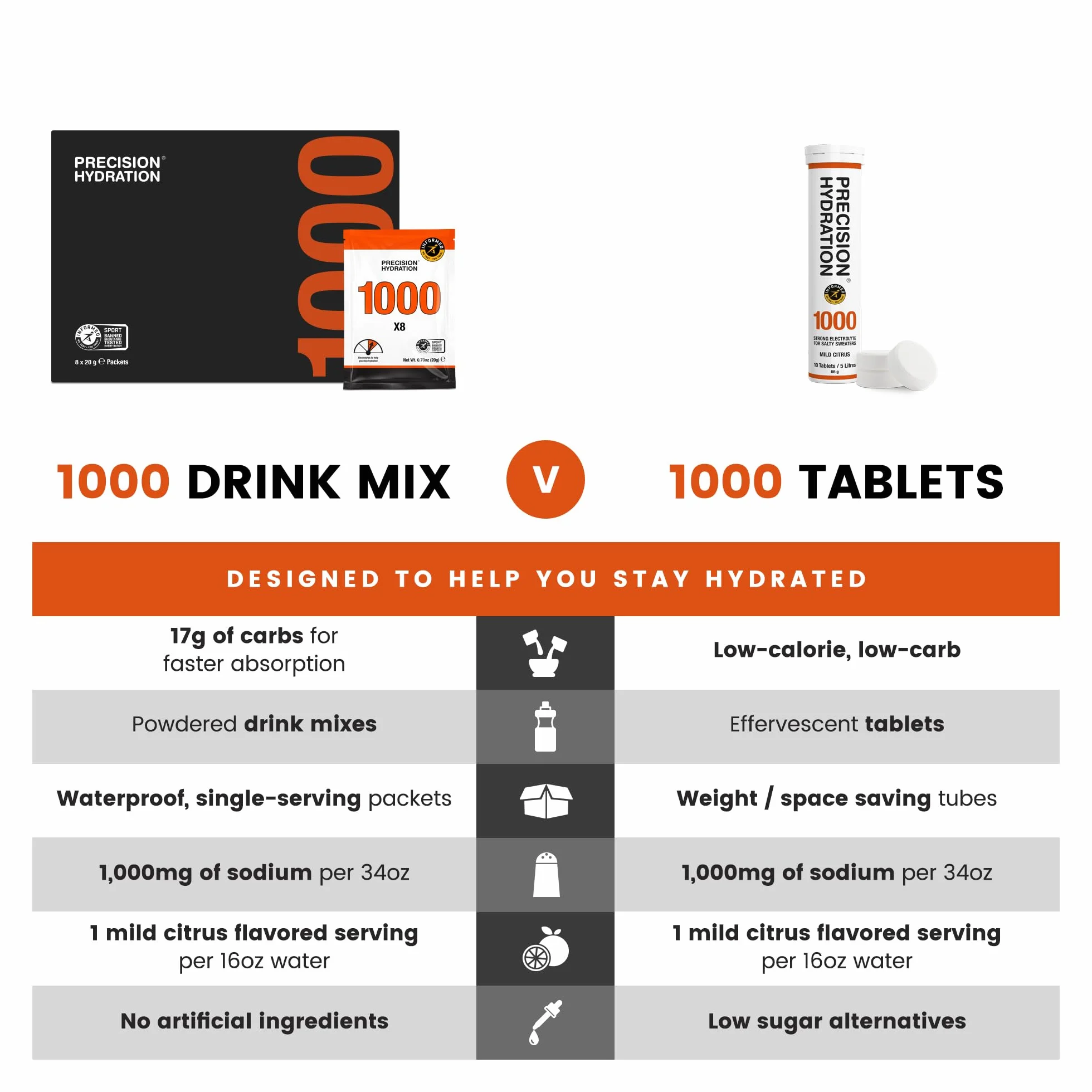 Precision Hydration Electrolyte Tablets 1000 Mg/L Naranja 12 Tube