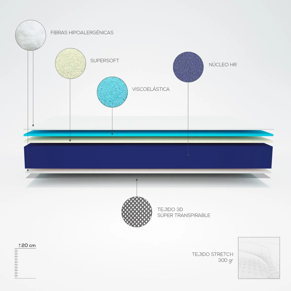 amuéblate Online - Cama Completa con Colchón Venus Reversible + Somier de Láminas Basic con 6 Patas Abrazadera, 150 x 190