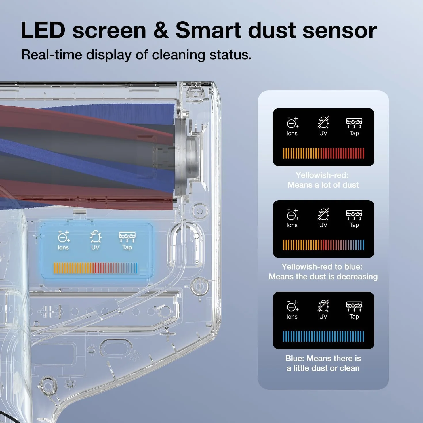 Jimmy BX7 Pro MAX Aspirador de Ácaros 700W, Limpiador de Colchones Aspirador de Cama con Luz UV-C,Viento Caliente 65℃ y Calentador de Grafeno, Sensor de Polvo,Función de Iones Negativos, Pantalla LED