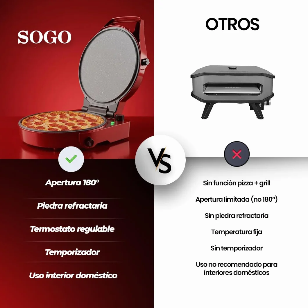 SOGO Horno Eléctrico 2en1 para Pizza y Barbacoa 30cm 1800W Horno Grill 180º