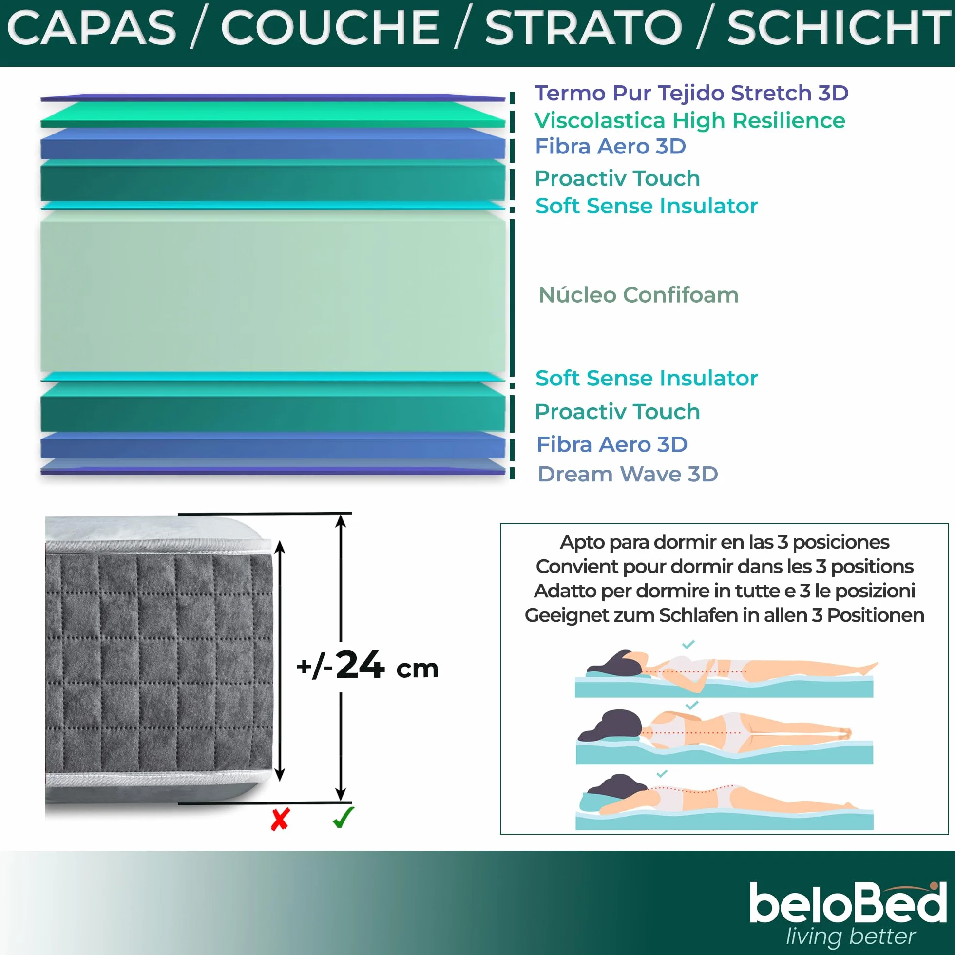 Colchones 90x190 Colchón Viscoelastica Reversible Altura 24 cm Firmeza Media Resistente Transpirable Enrollado Comodo. Dawnrest