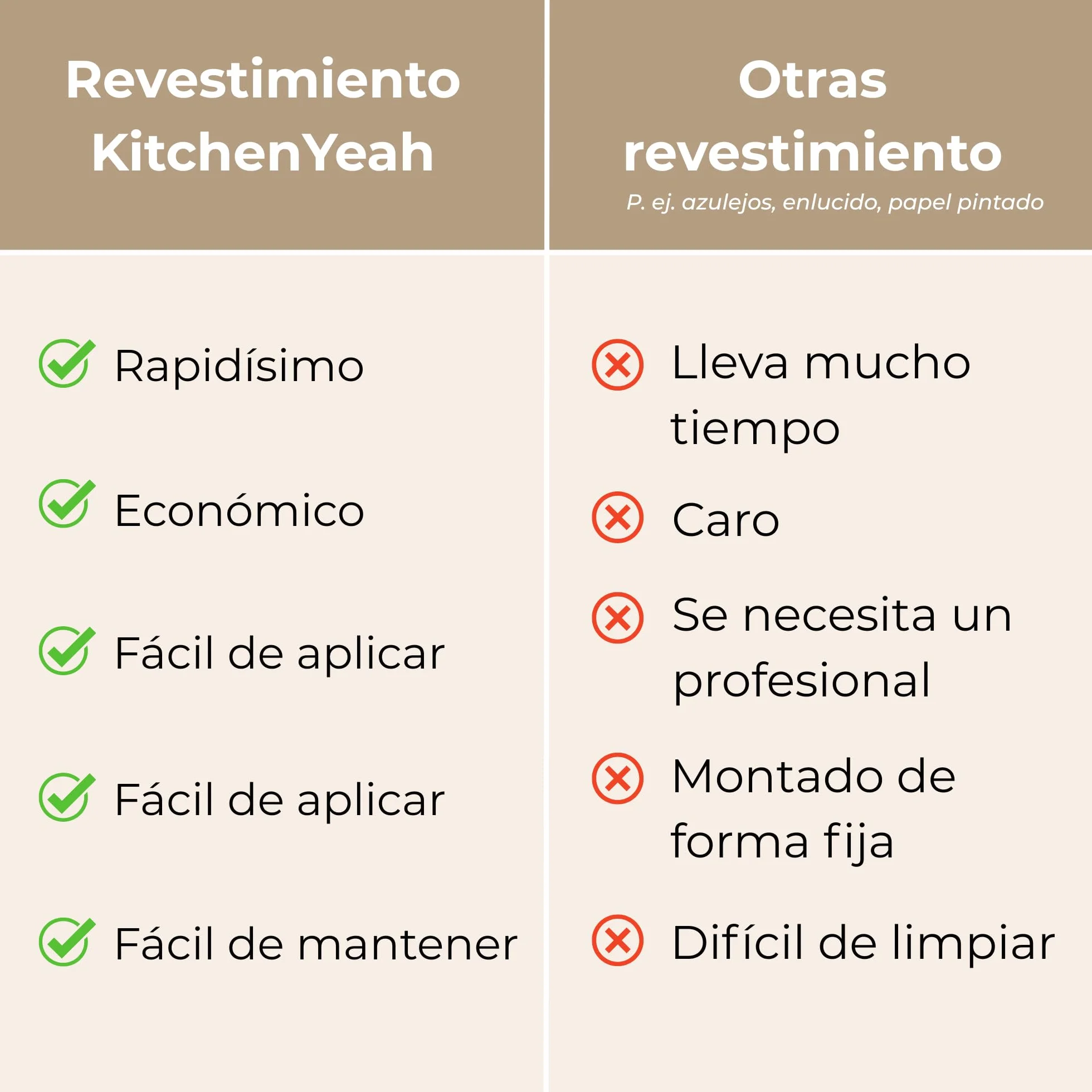 KitchenYeah© Antisalpicaduras Cocina 80x300 cm Adhesivo Salpicadero Protector Pared Salpicaduras Revestimiento Skyline - Puente - Edificios - Incoloro