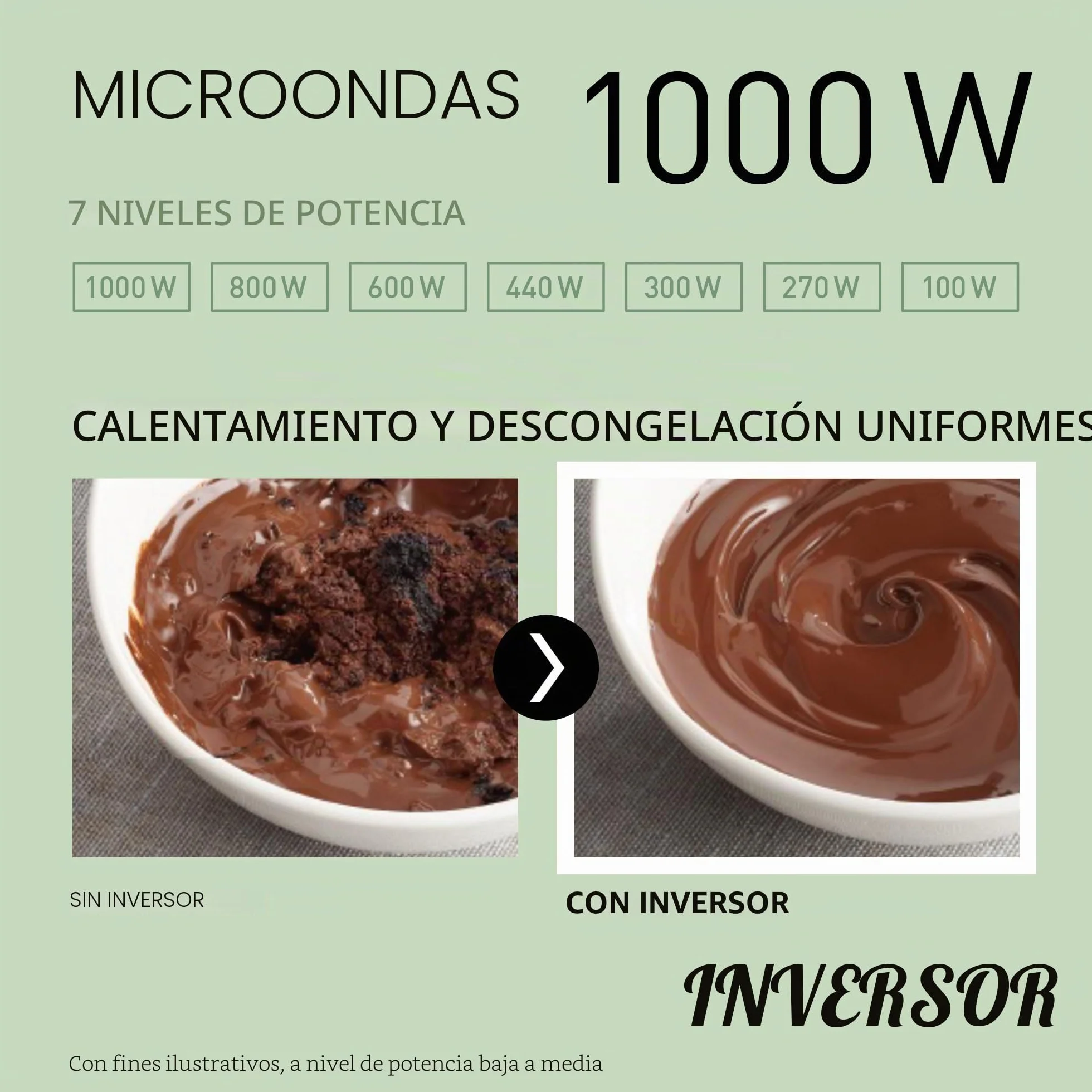 Panasonic NN-CT55RWEPG Horno Microondas Combinado 4 en 1 de 27 L con Freidora De Aire, Inverter de 1000 W, Grill de 1300 W, Convección, 19 Programas Automáticos, Blanco