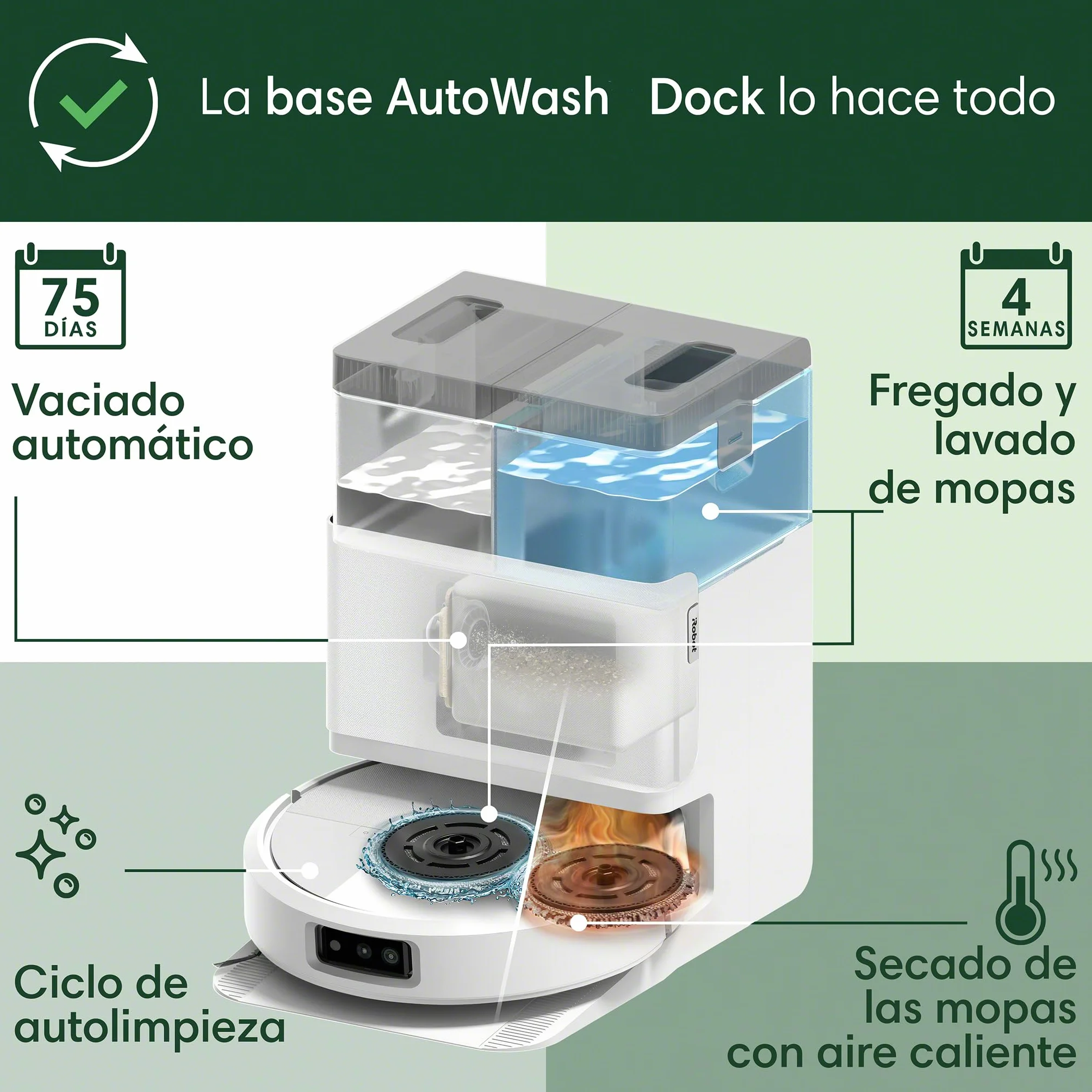 iRobot Roomba Plus 505 Combo con Base AutoWash multifunción y autolimpiable, mopas DualClean con PerfectEdge, PrecisionVision IA, Clearview Pro LiDAR, Secado Aire Caliente mopas, 75 días autovaciado_B