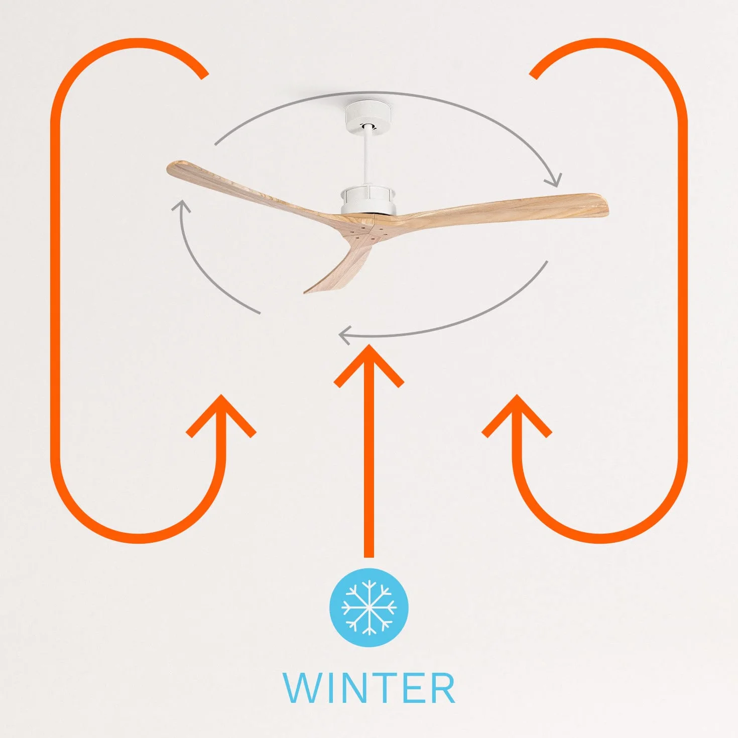 CREATE / WINDLARGE/Ventilador de techo blanco aspas madera natural con mando / 40W, XL, silencioso, 6 velocidades, Ø152 cm, temporizador, 2 alturas, función verano-invierno