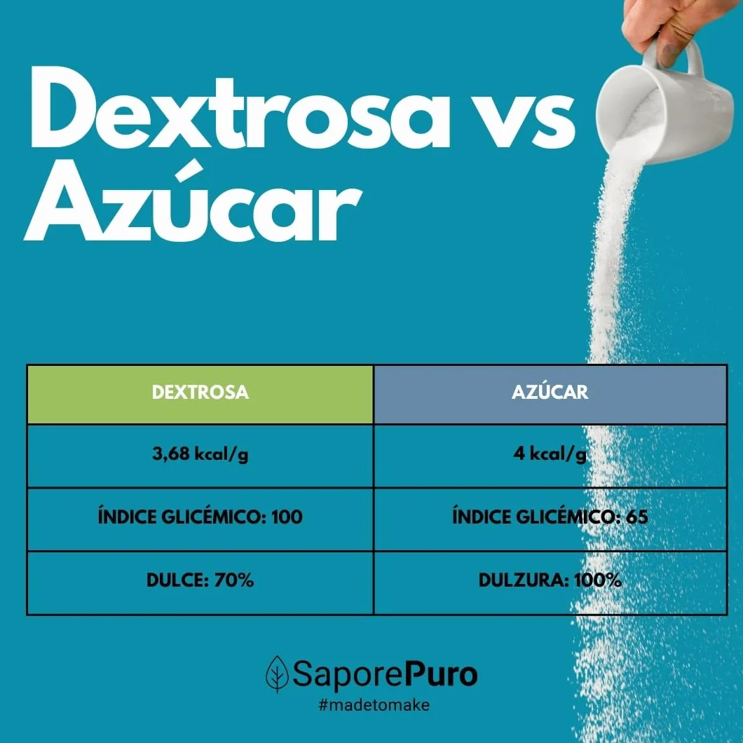 SaporePuro DEXTROSA en polvo 1 kg para helados y sorbetes