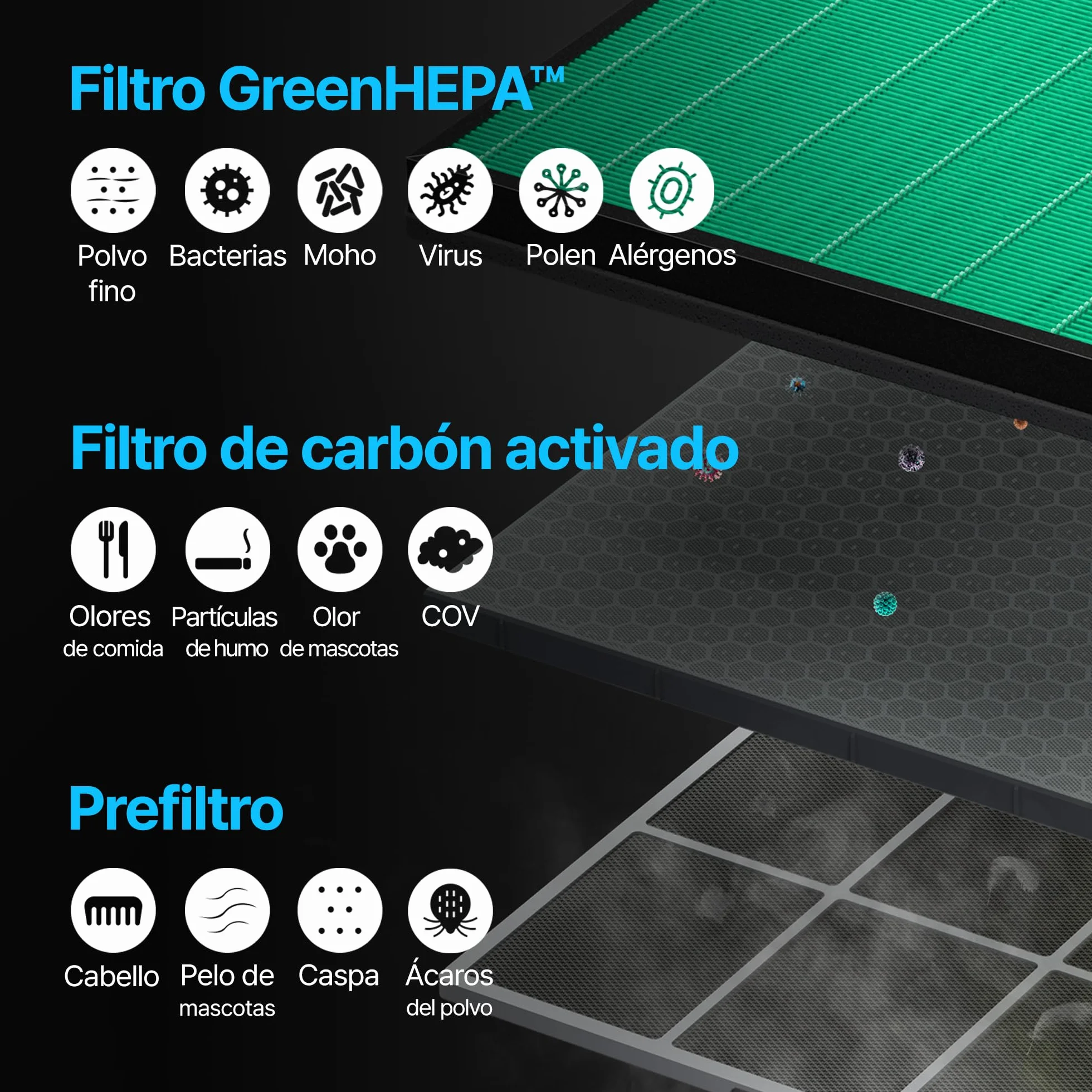 COWAY Purificador Aire, Calima Sahariana Alérgenos Mascotas, ECARF Quiet Mark, Modo Sueño 20 dB, Prefiltro Lavable, HyperCaptive 99,999% 0,01µm, CADR 281m³/h, Garantía 3 Años, Airmega 150, Bianco