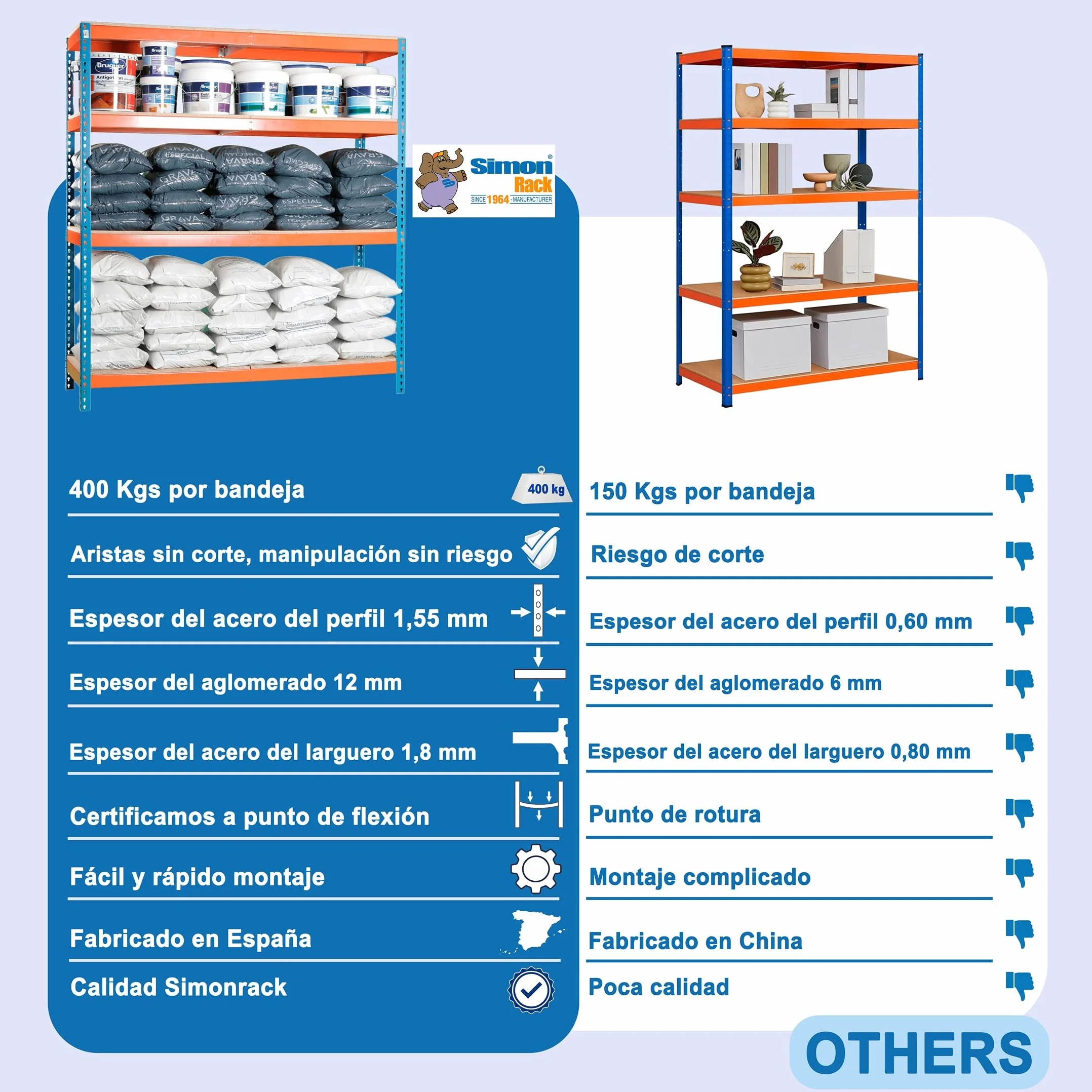 Simon Rack Estanteria Industrial 2000x1500x600 mm 400 kg 4 Estantes Madera Almacenaje Metalica Azul Naranja