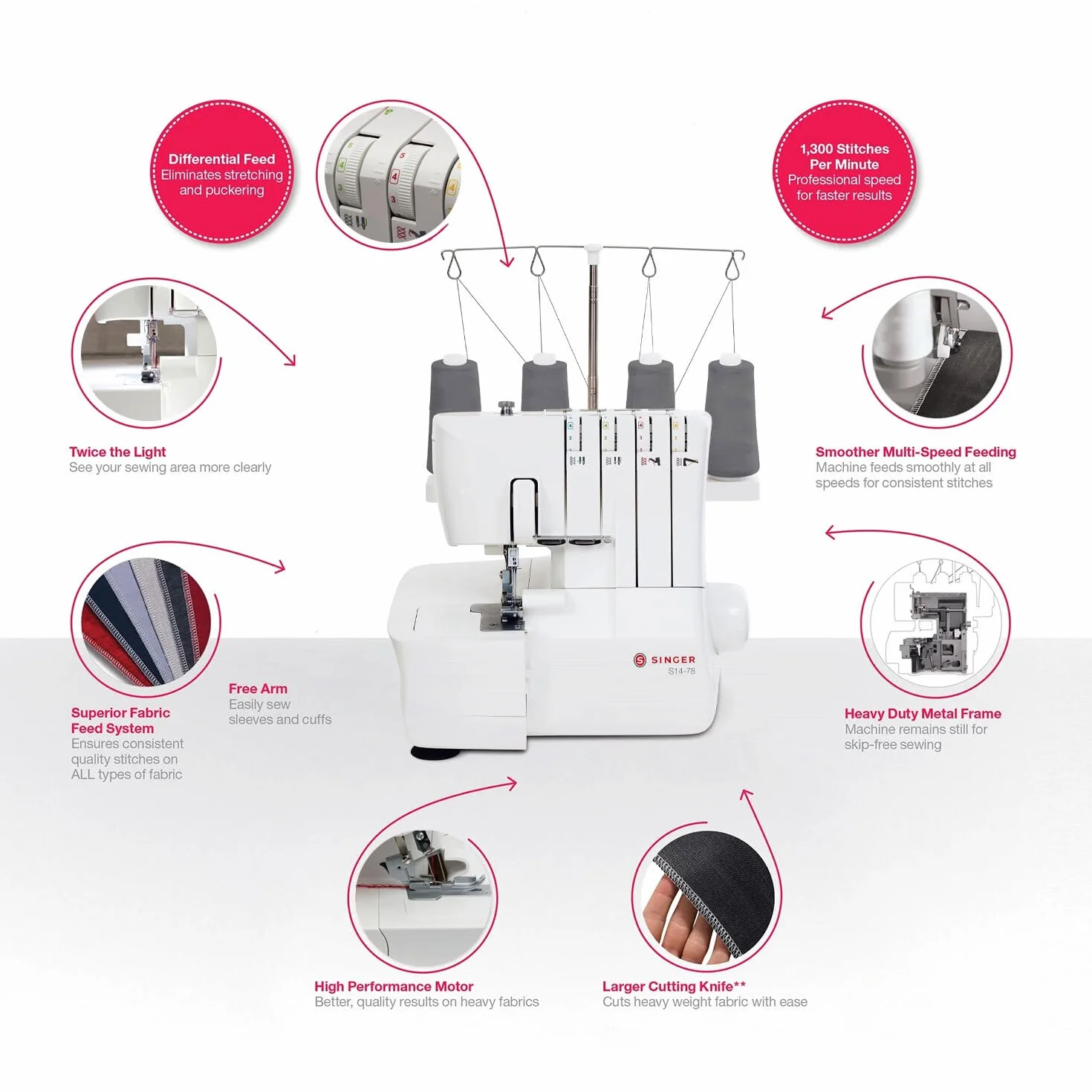 SINGER S14-78 Serger, blanco