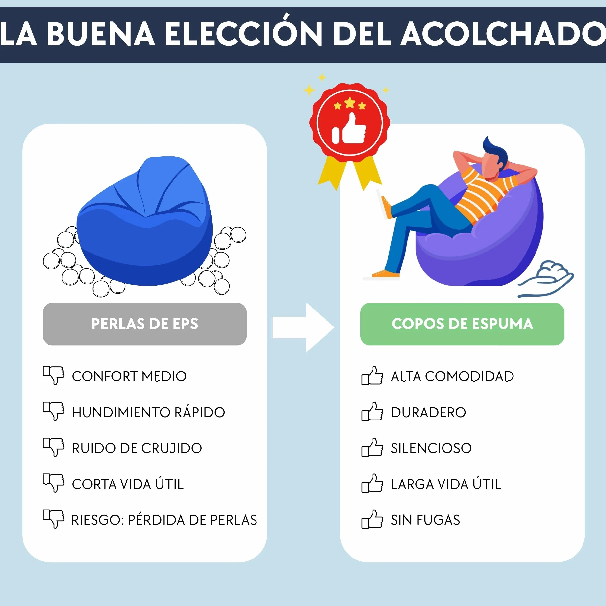bananair - Puff Salón de Terciopelo Acanalado - Suave y Confortable - Puff Pera con Relleno de Espuma Incluido, Óptimo Apoyo para la Espalda - Bean Bag, Sofa Puff Gigante (100 cm, Azul Marino)