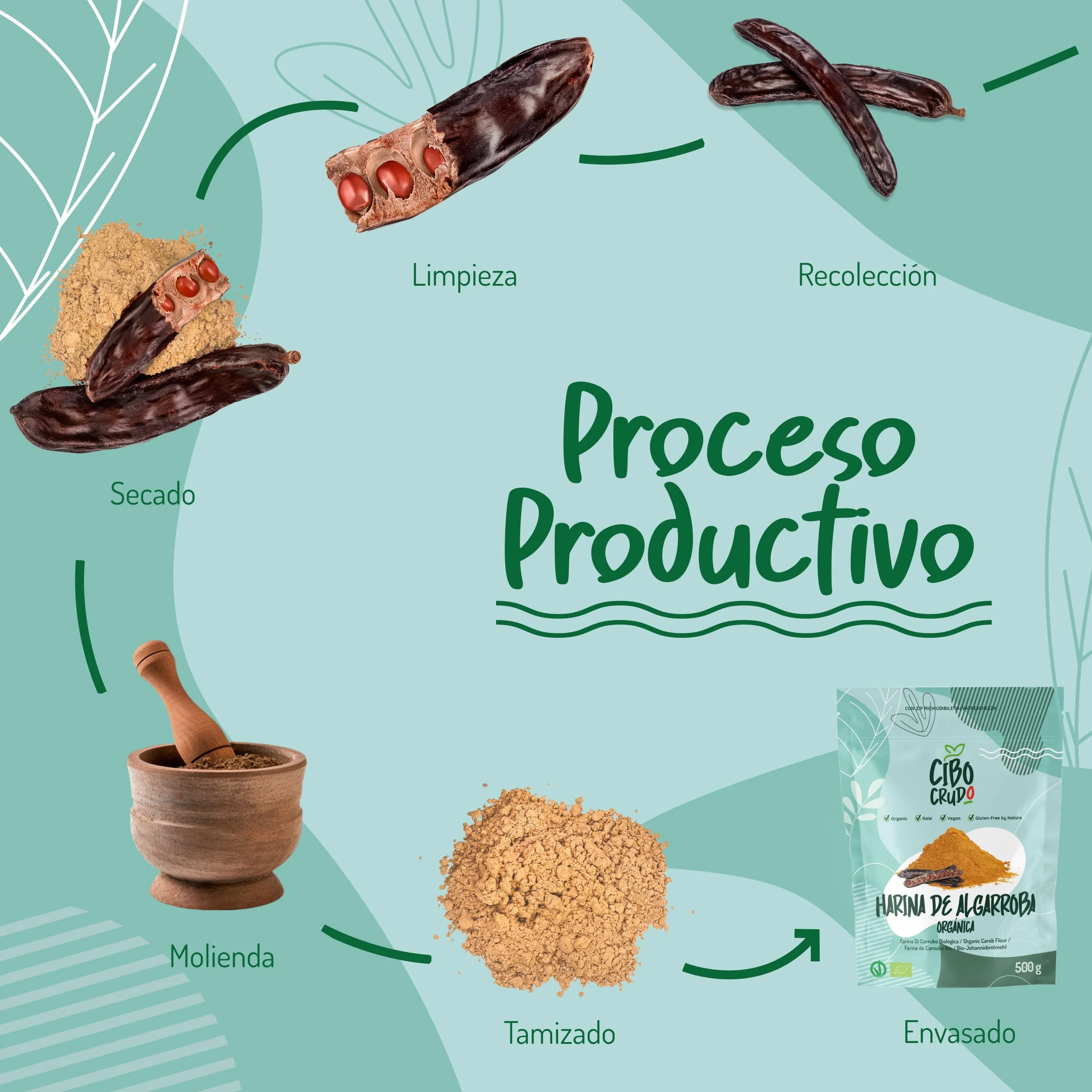 Harina de Algarroba Ecológica 500g - Sin Gluten, Orgánica, en Polvo para Helados