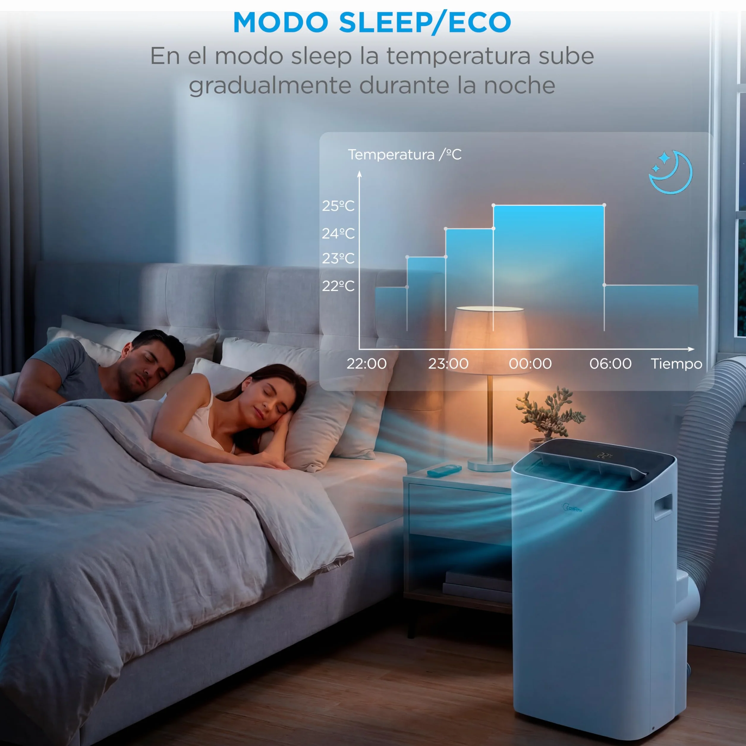 MIDEA Pingüino Aire Acondicionado Portátil 4 en 1 | 3000 Frigorías/12.000 BTU con Control por App | Climatizador y Deshumidificador hasta 35m2 - Modo Sleep, Mando a Distancia | Incluye kit de ventana