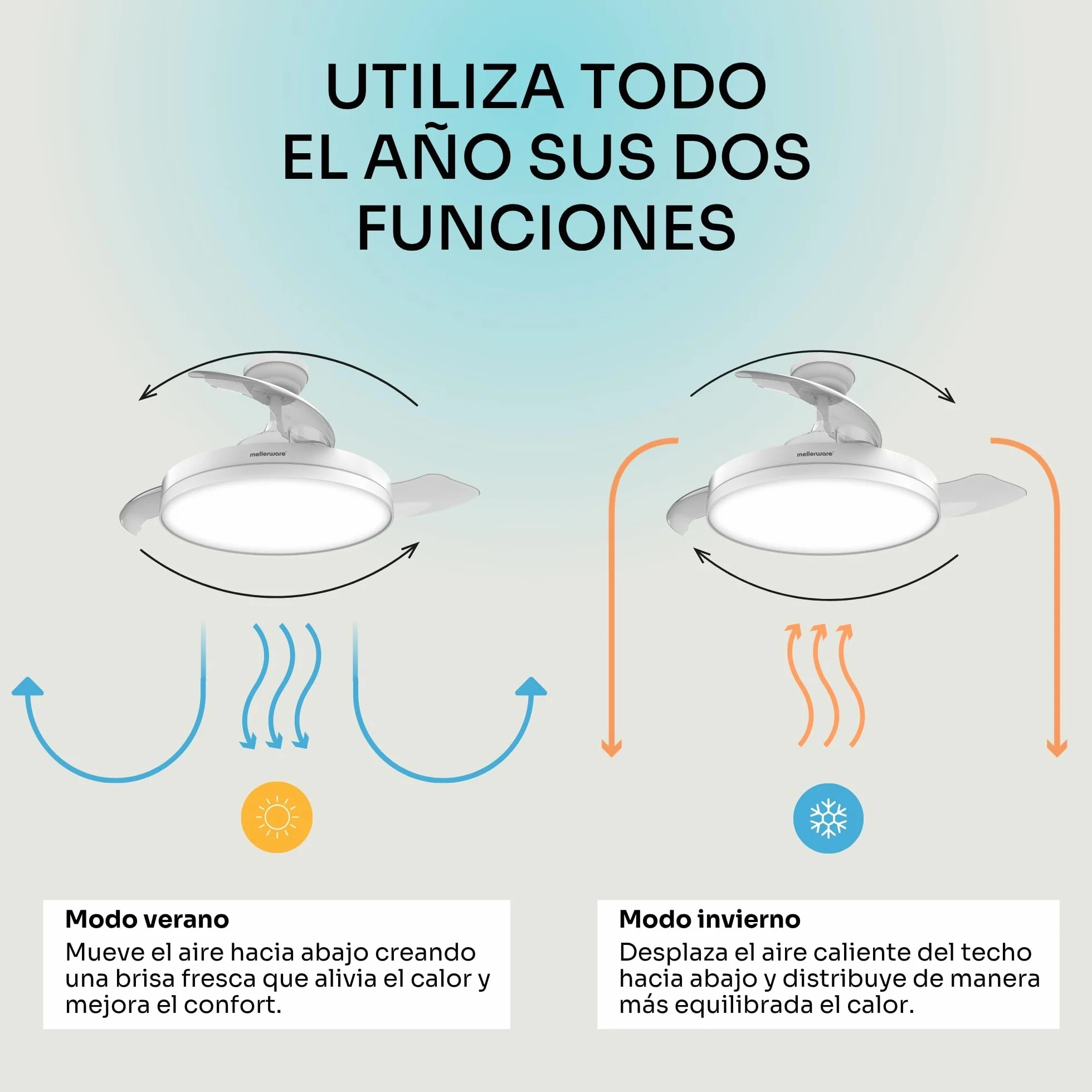 Mellerware - Ventilador de techo retráctil Brizy plegable de 40 W | 6 velocidades | 3 aspas | Ø 106 cm | Motor DC ultra silencioso | Temporizador | Función verano invierno | Luz LED