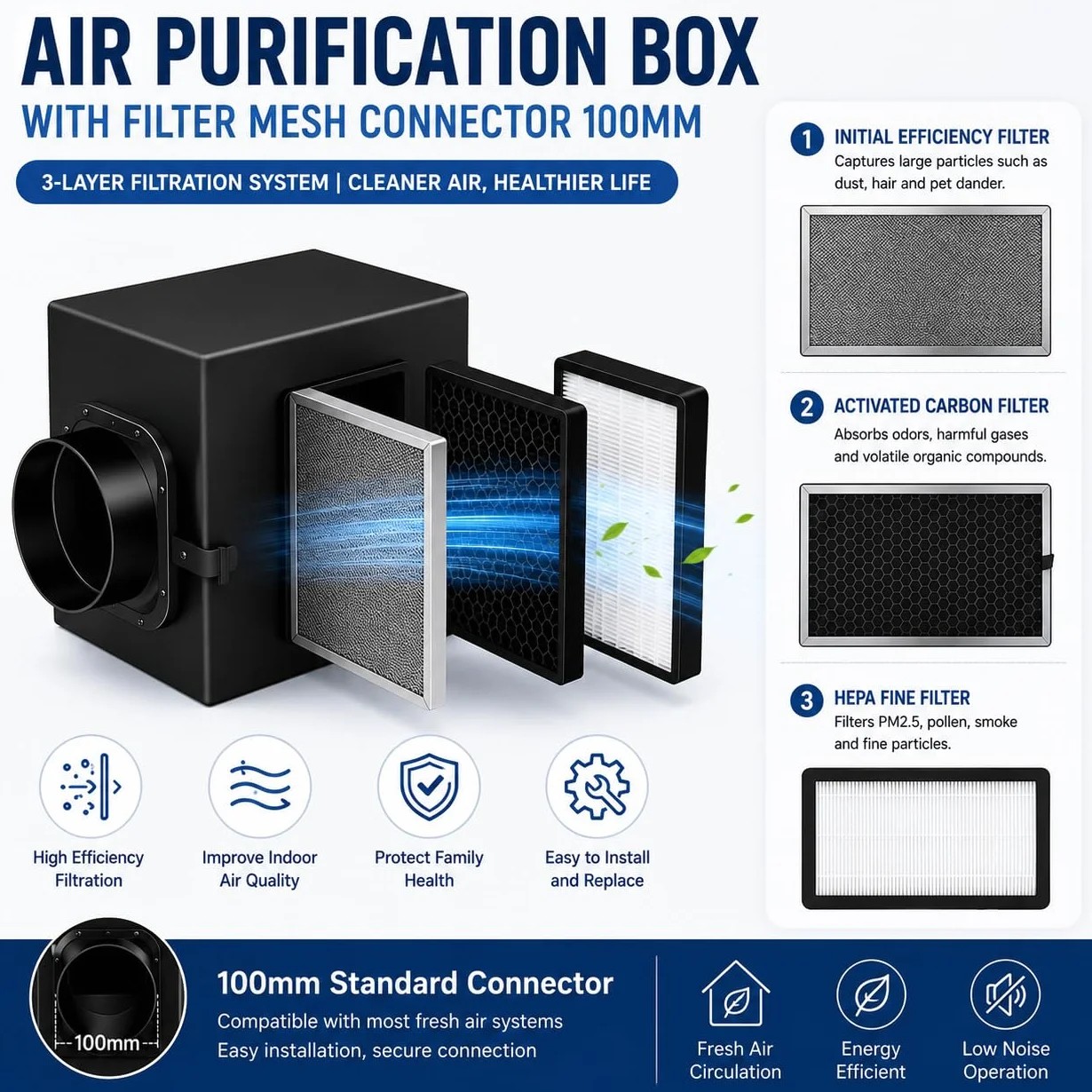 Caja de filtro de purificación de 3 capas, sistema de filtración de tres etapas con filtros HEPA y de carbono, para conductos de ventilador en línea de 100 mm de diámetro para entrada de aire fresco y