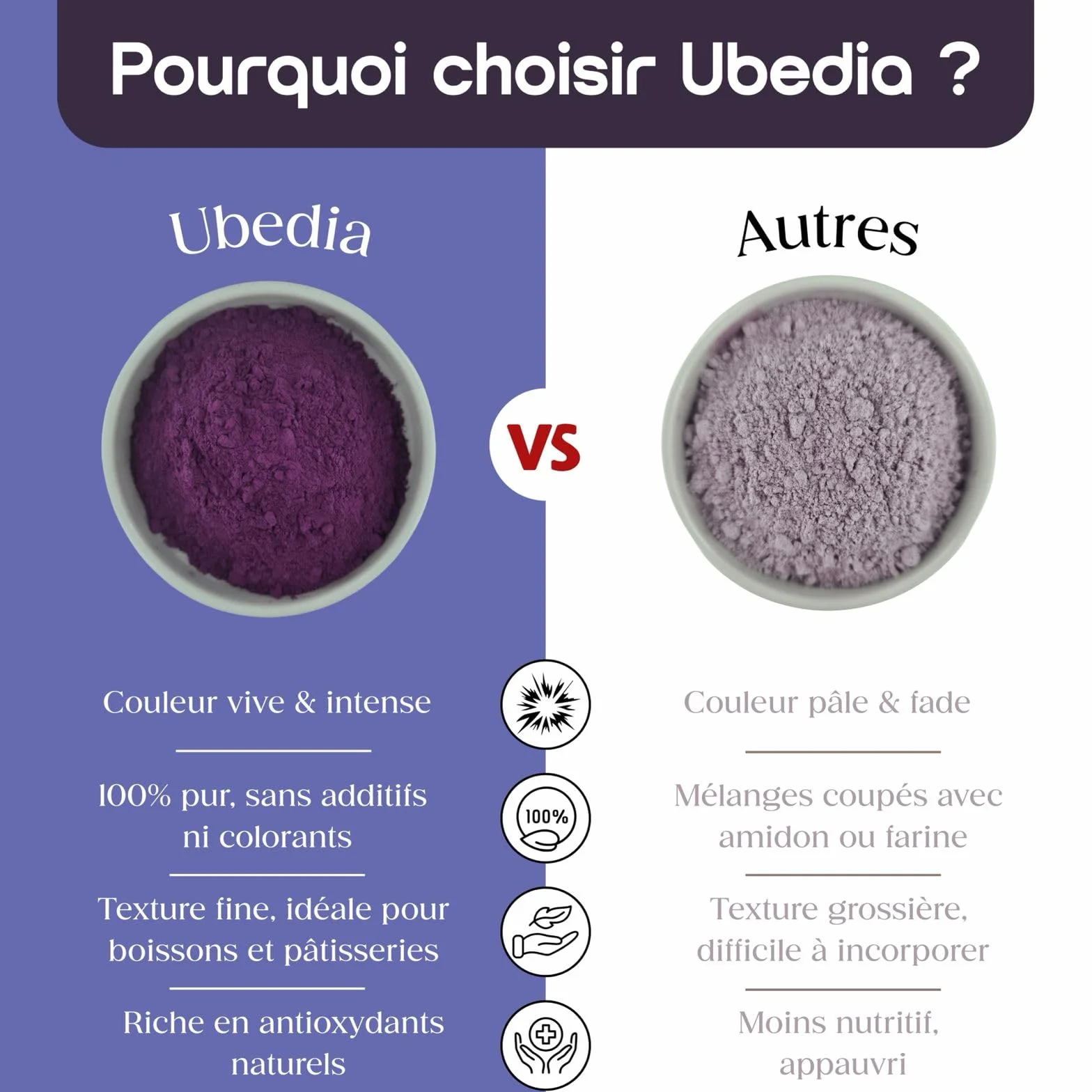 Polvo de Ube 100% Puro Natural 100 g Grado A Origen Filipinas Sin Aditivos Vegano Sin Gluten
