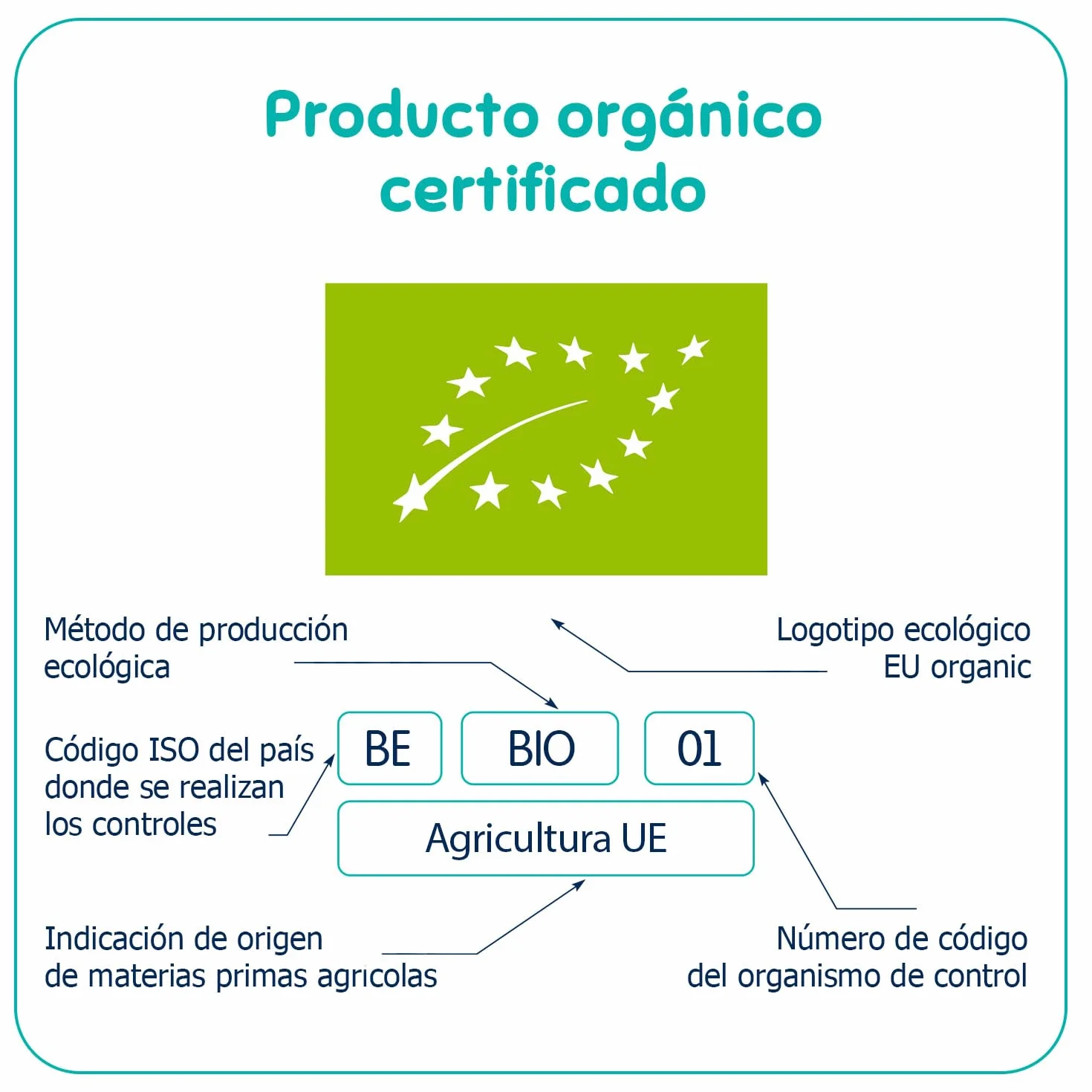 FLEUR ALPINE Galletas para Bebés con Jugo de Manzana 12x2 Bocadillos Orgánicos Sin Azúcar Añadida 6 meses