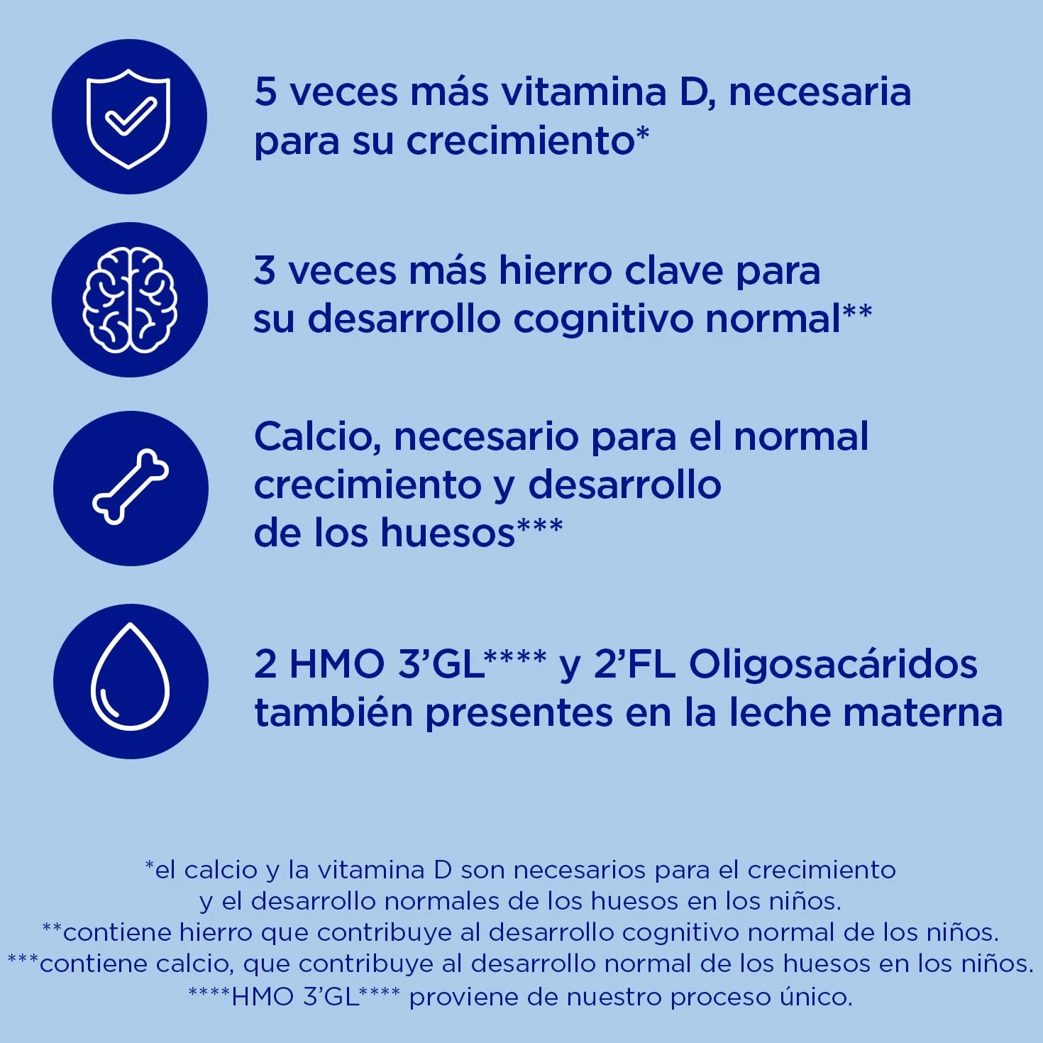 Almirón Profutura 3 Leche en Polvo de Crecimiento 800g para Bebé Desde 12 Meses
