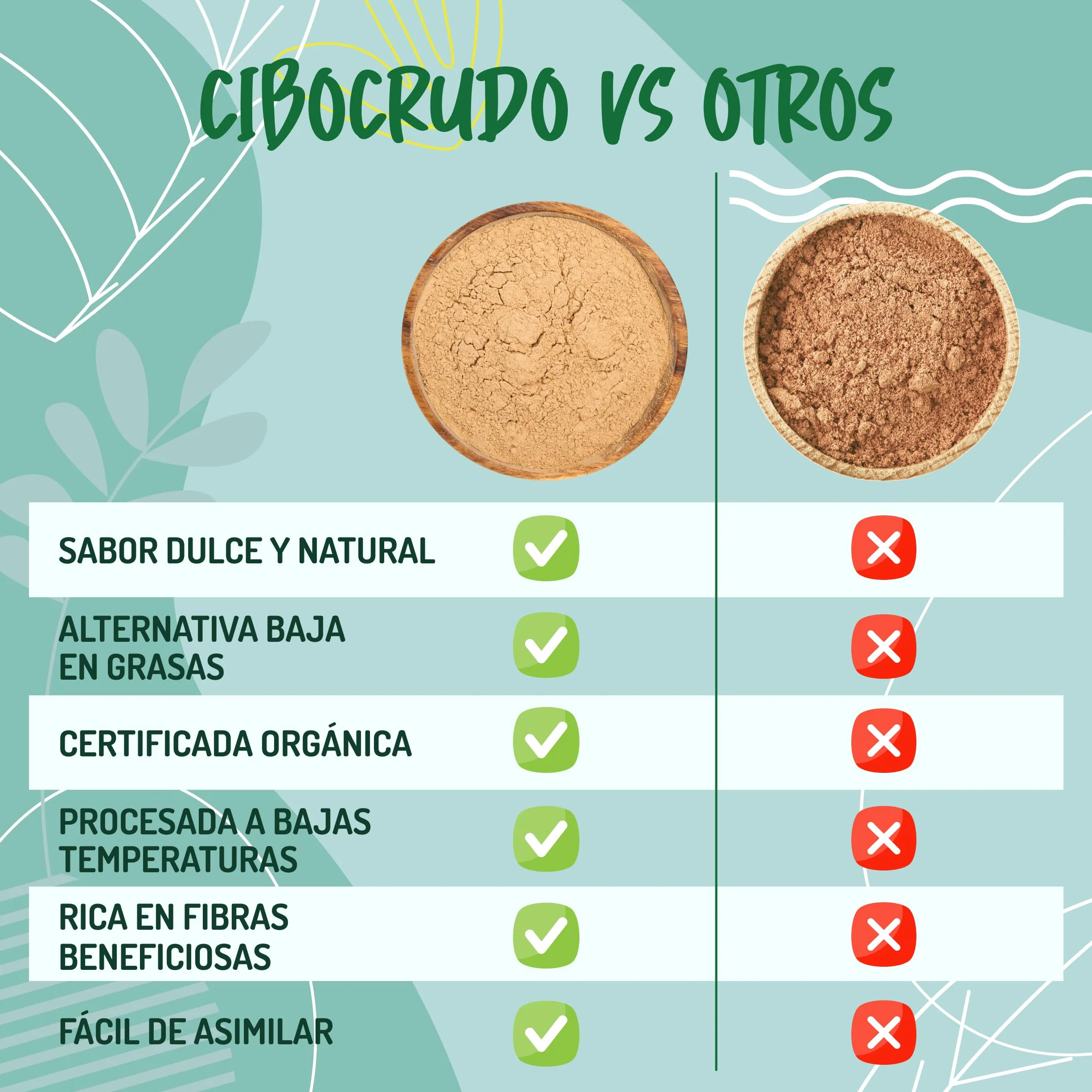 Harina de Algarroba Ecológica 500g - Sin Gluten, Orgánica, en Polvo para Helados